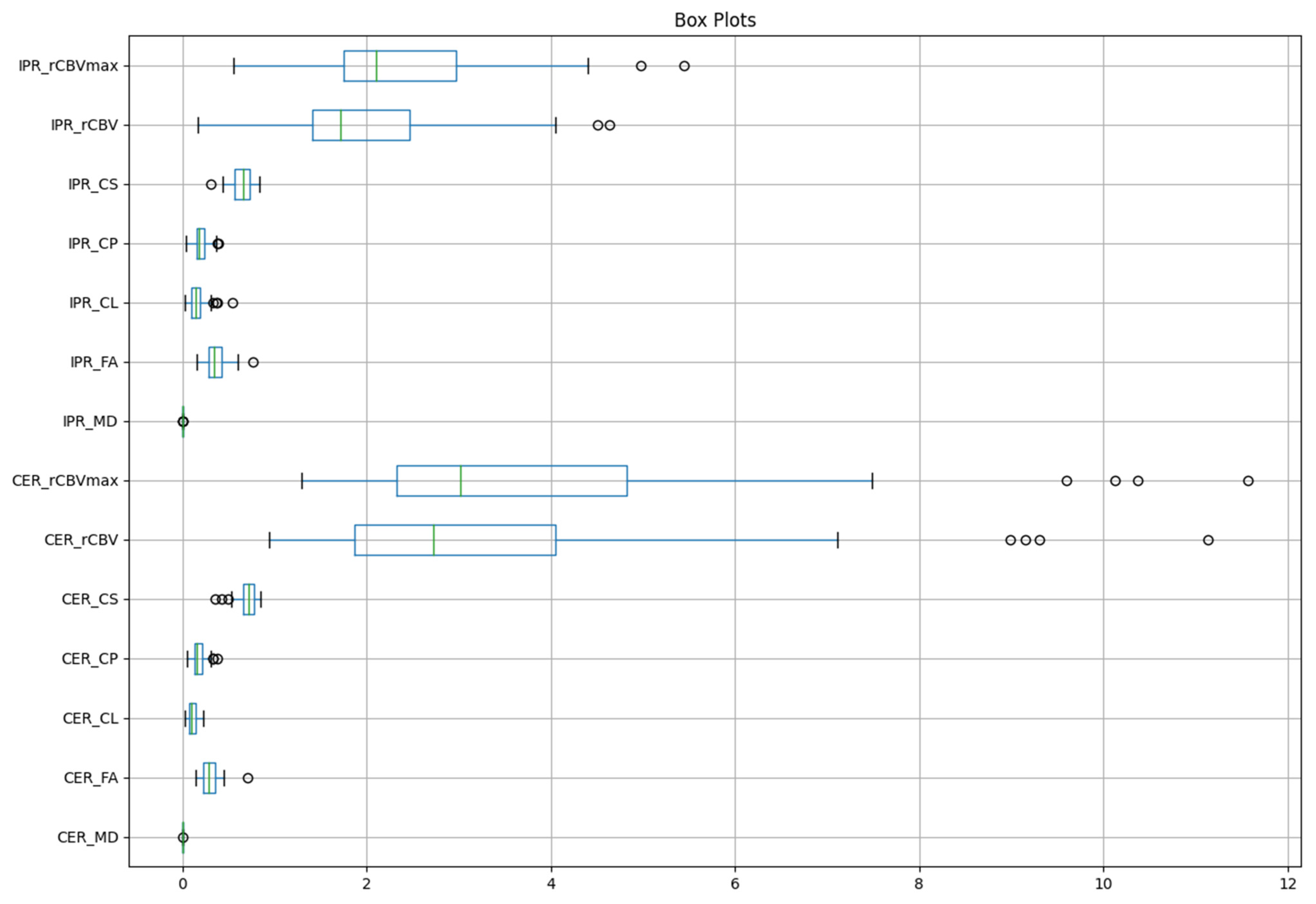 Diagnostics 15 00038 g002