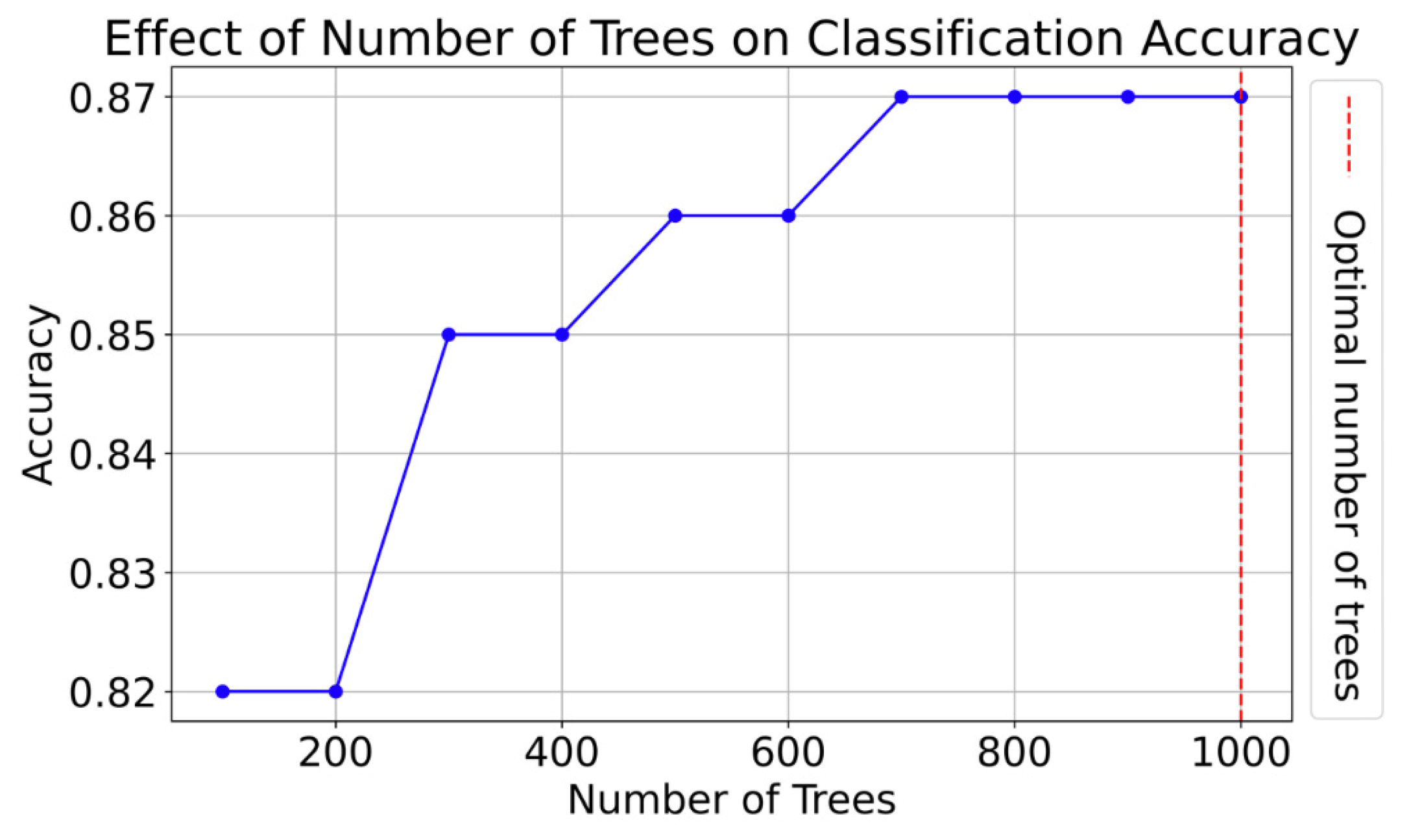 Diagnostics 15 00038 g003
