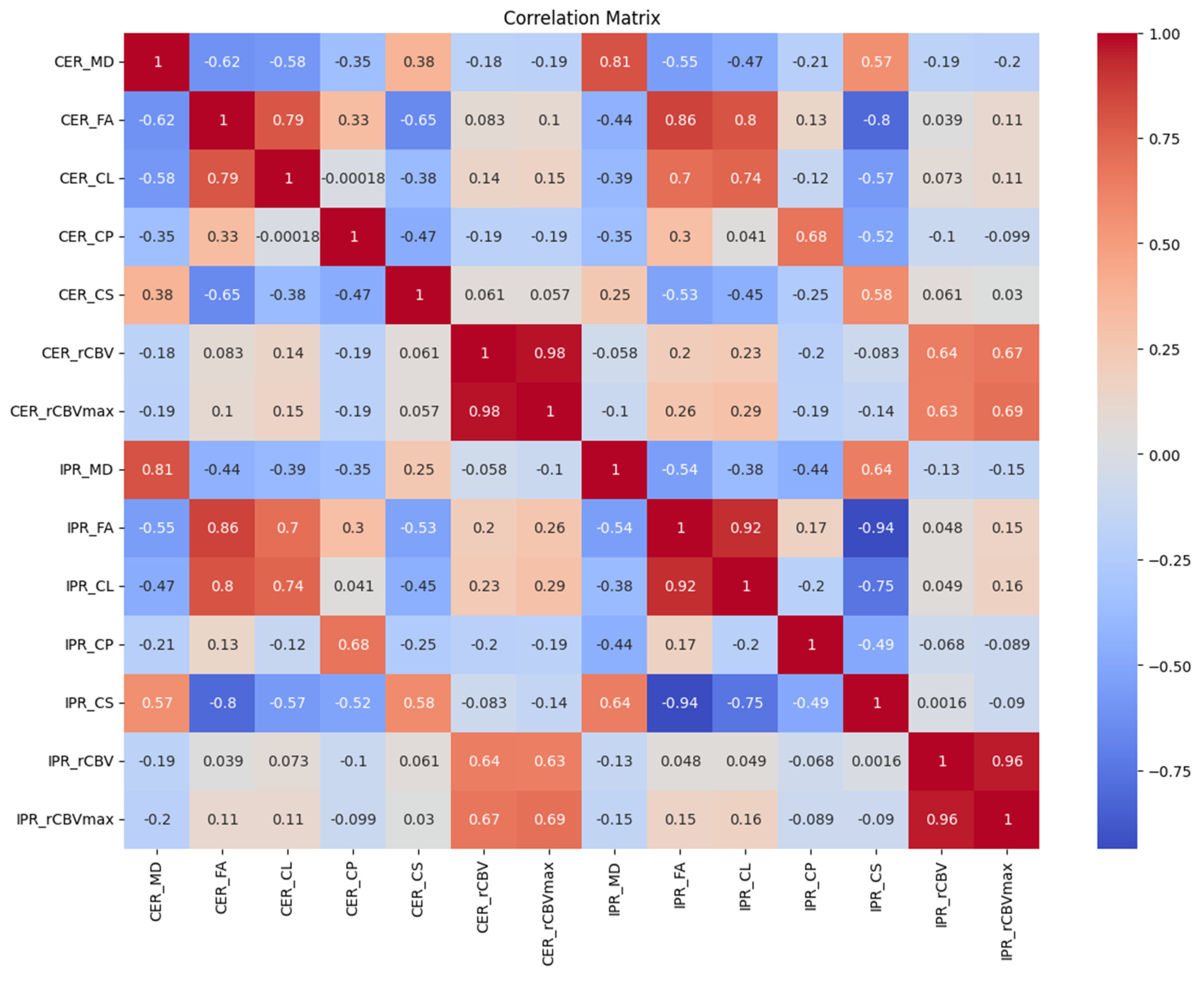 Diagnostics 15 00038 g006