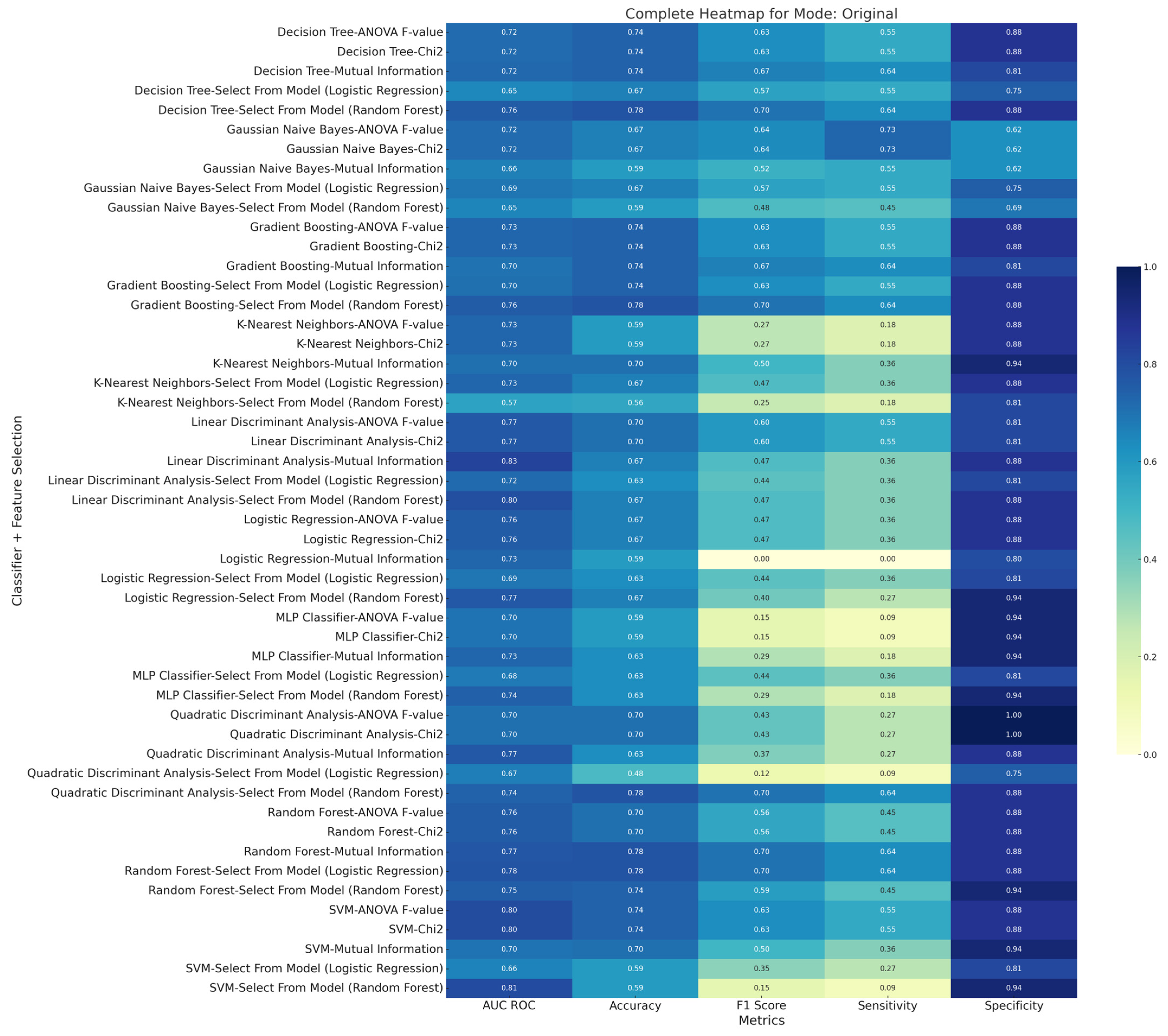 Diagnostics 15 00038 g008