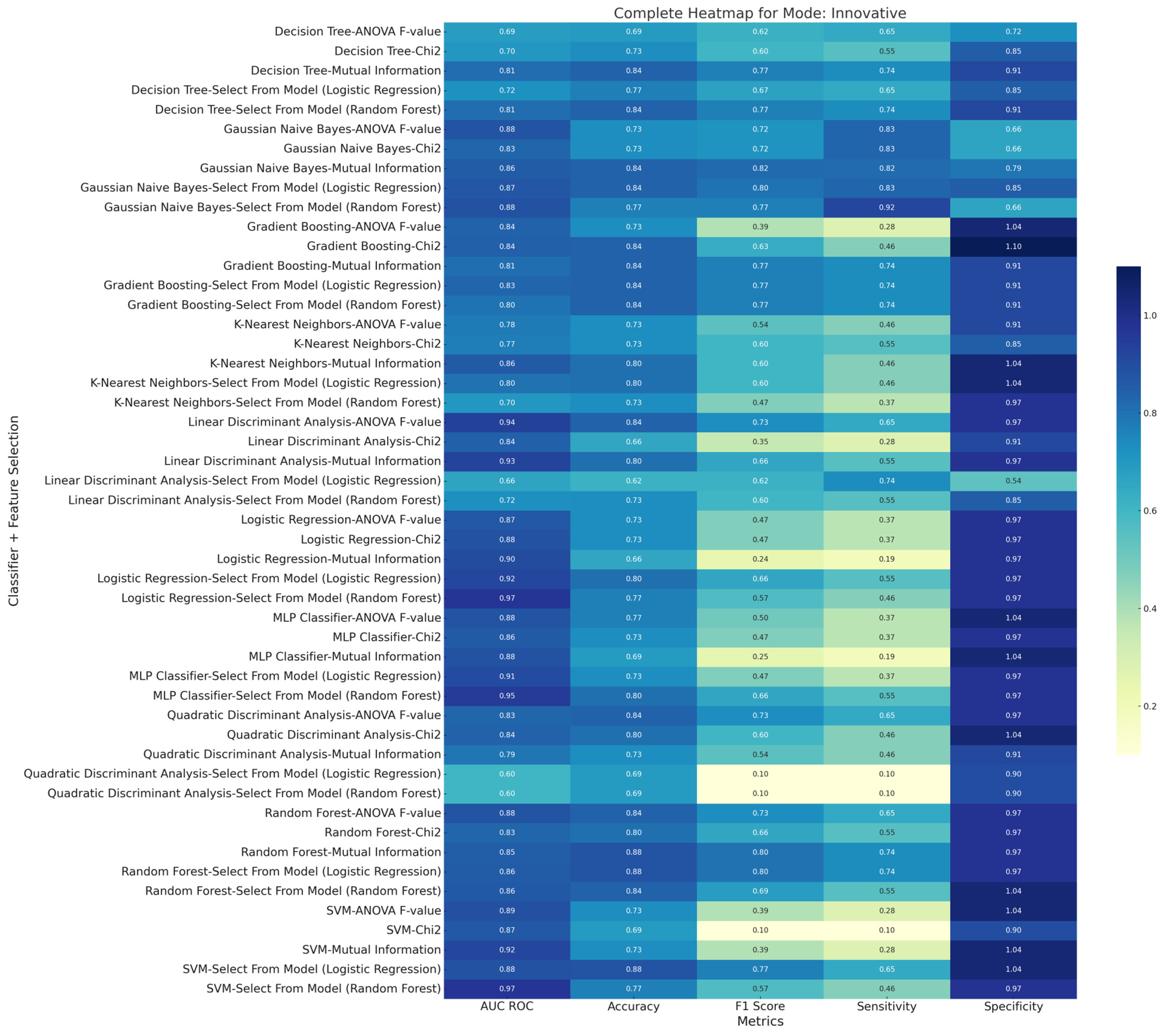 Diagnostics 15 00038 g009