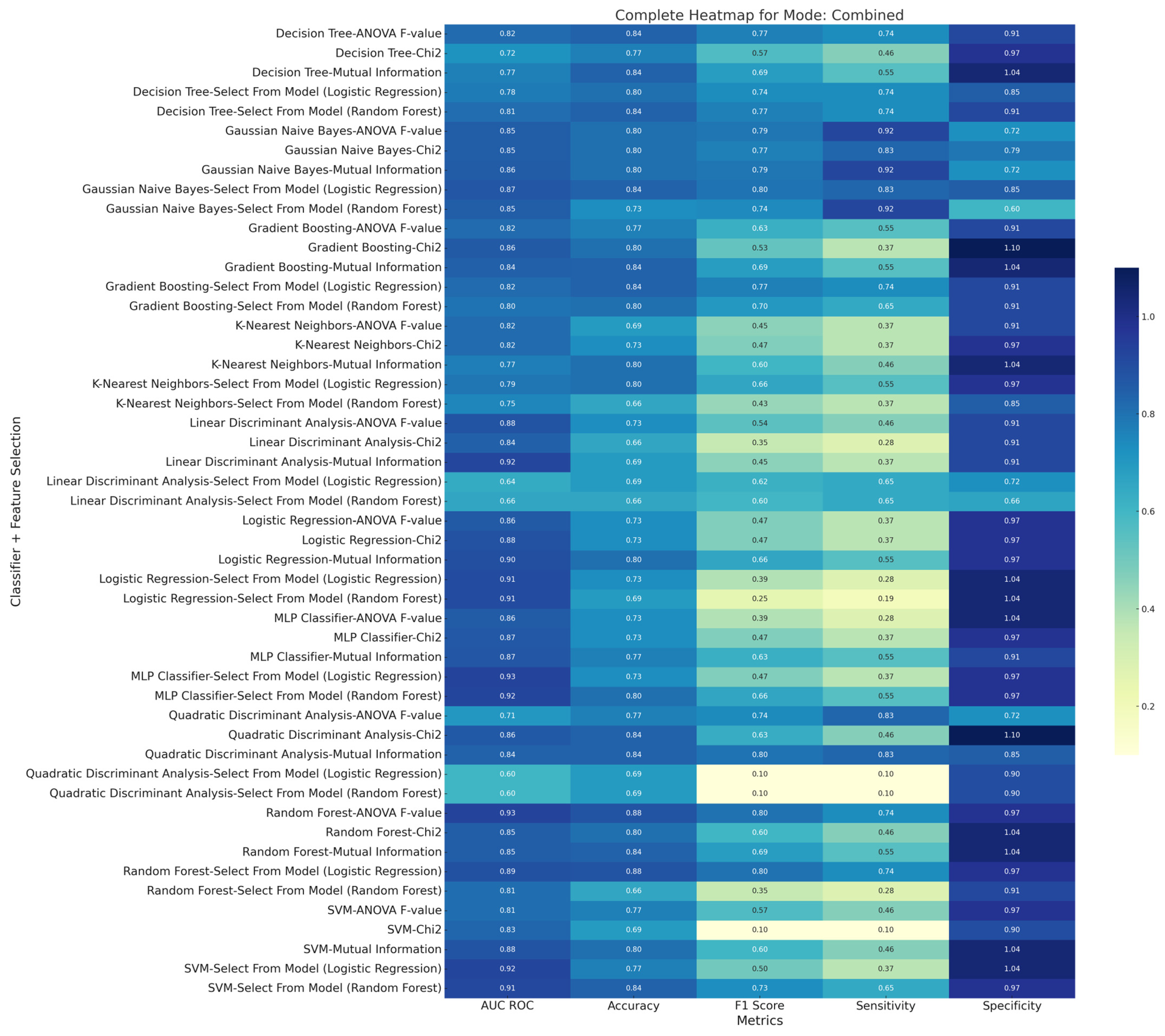 Diagnostics 15 00038 g010