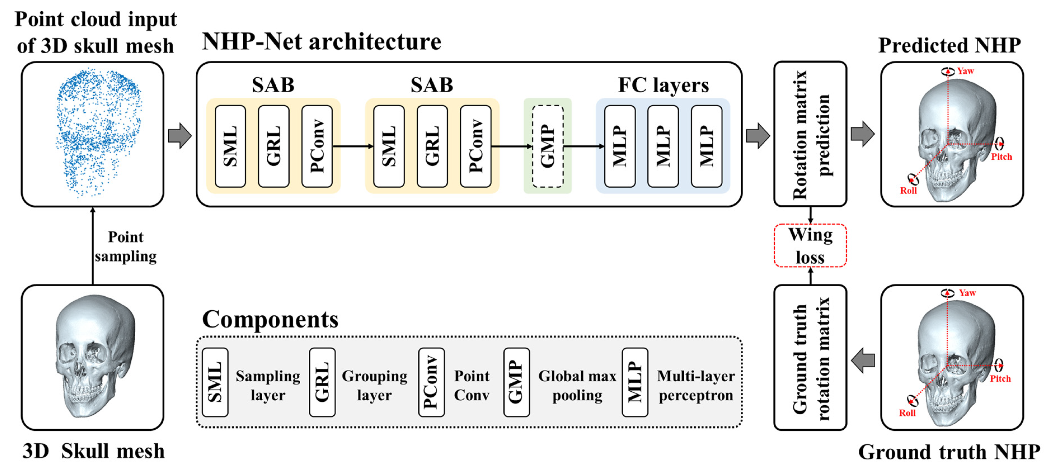 Diagnostics 15 00042 g003