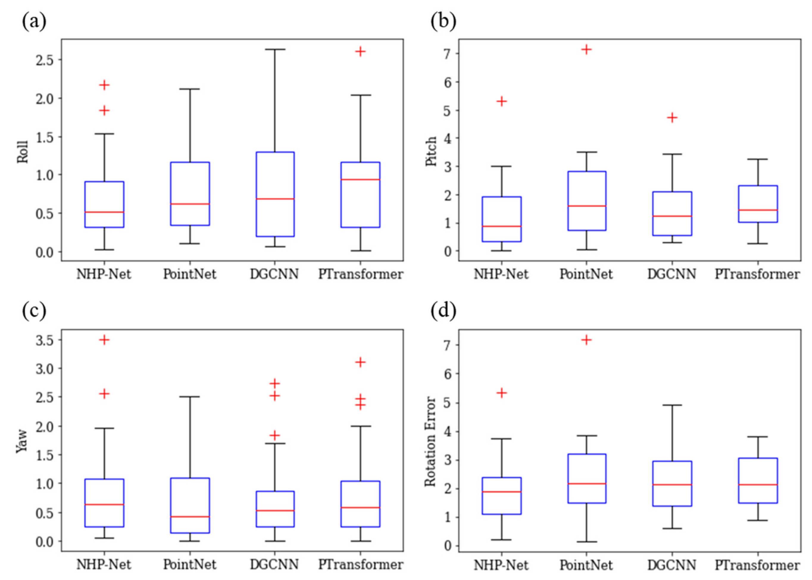 Diagnostics 15 00042 g007