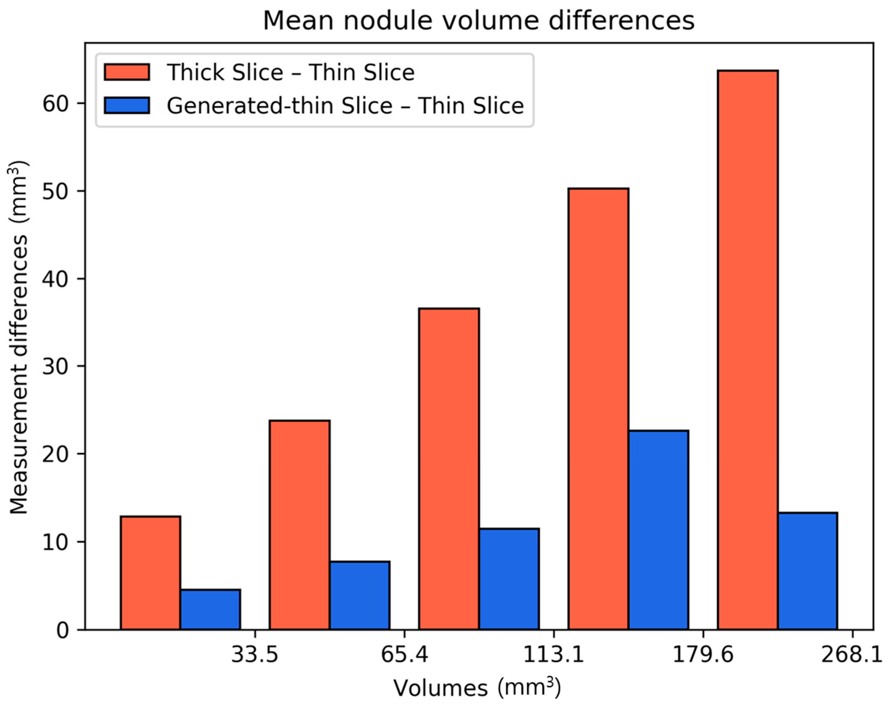 Diagnostics 15 00050 g007
