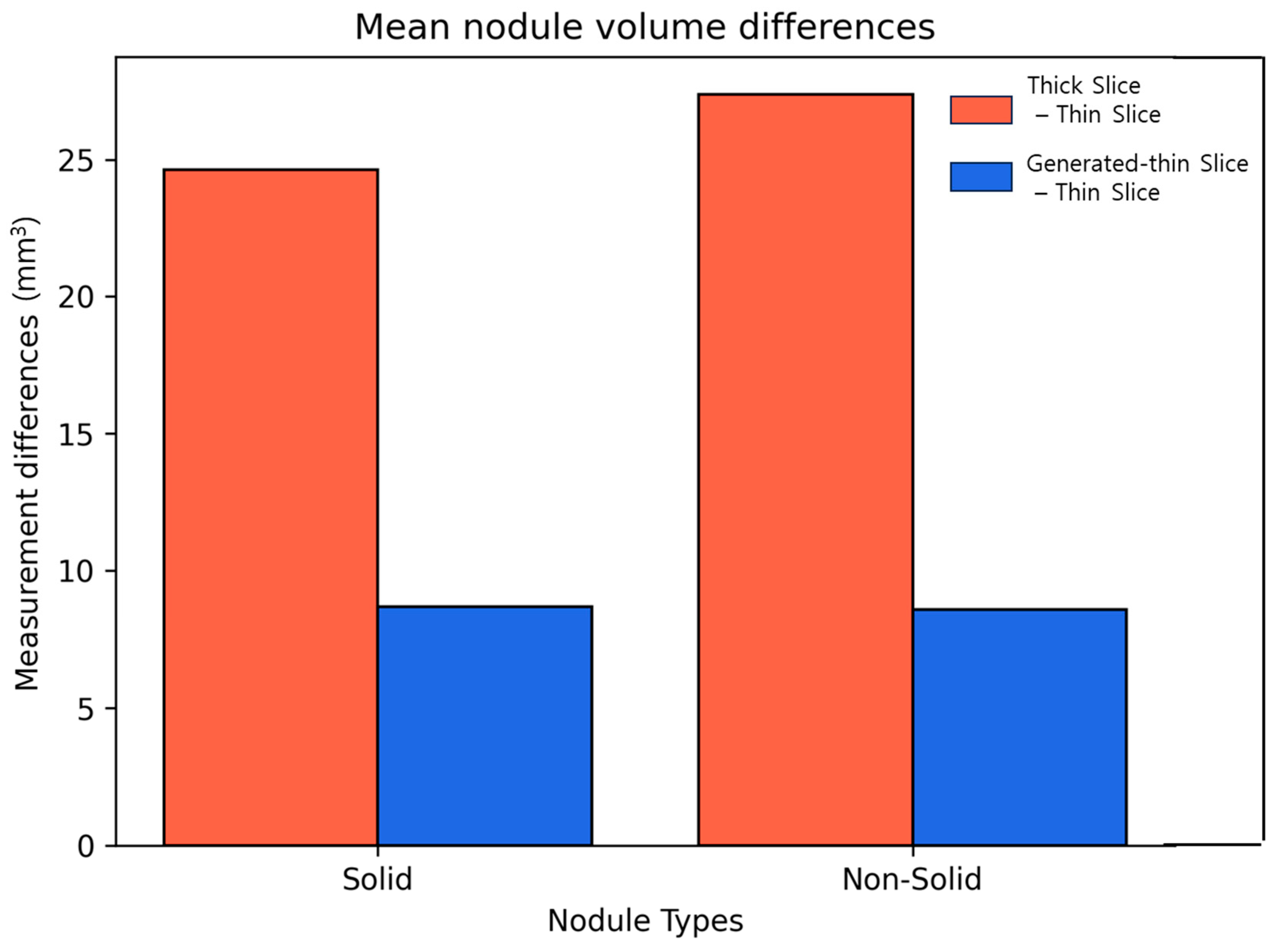 Diagnostics 15 00050 g008