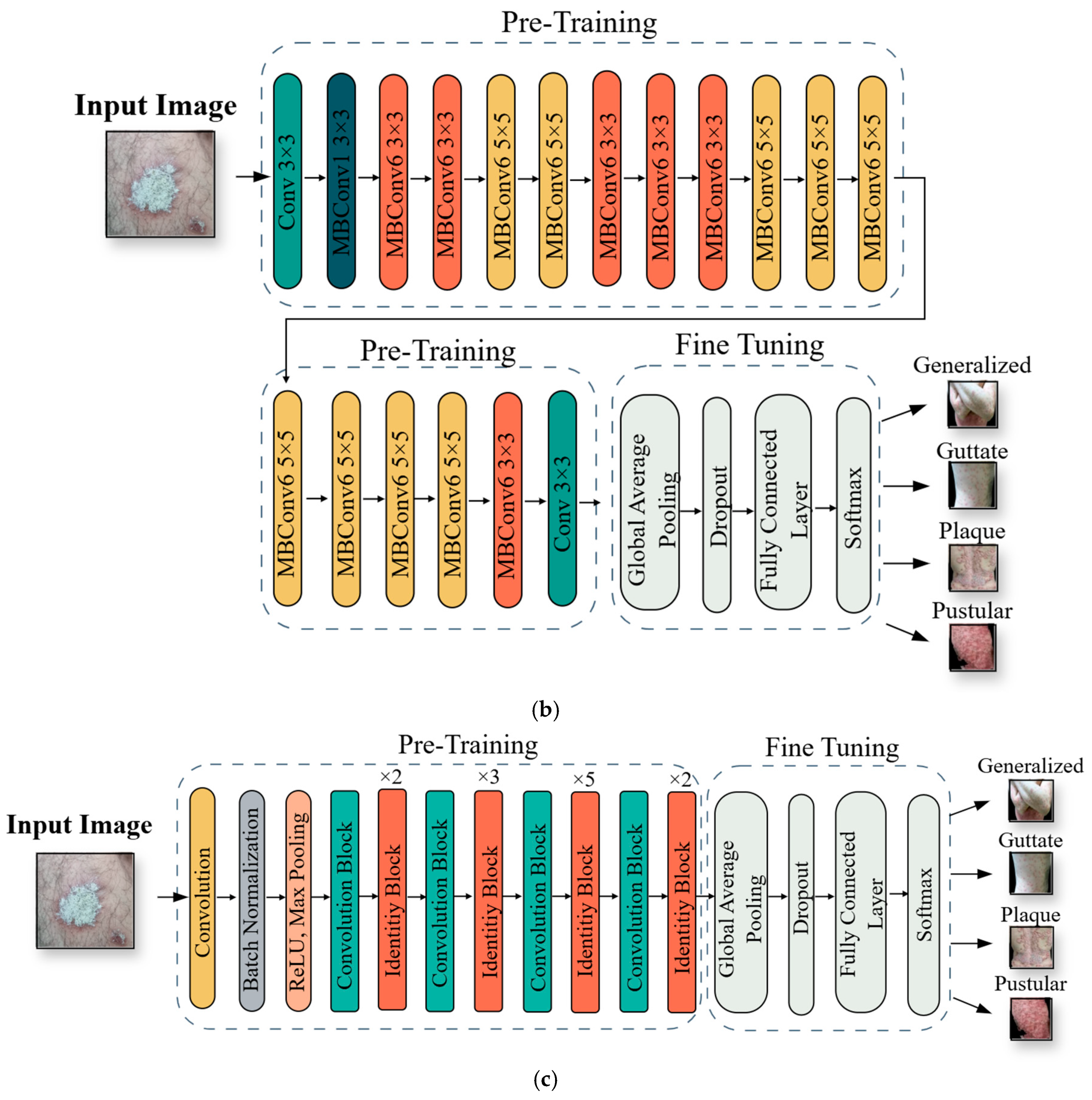 Diagnostics 15 00055 g005b