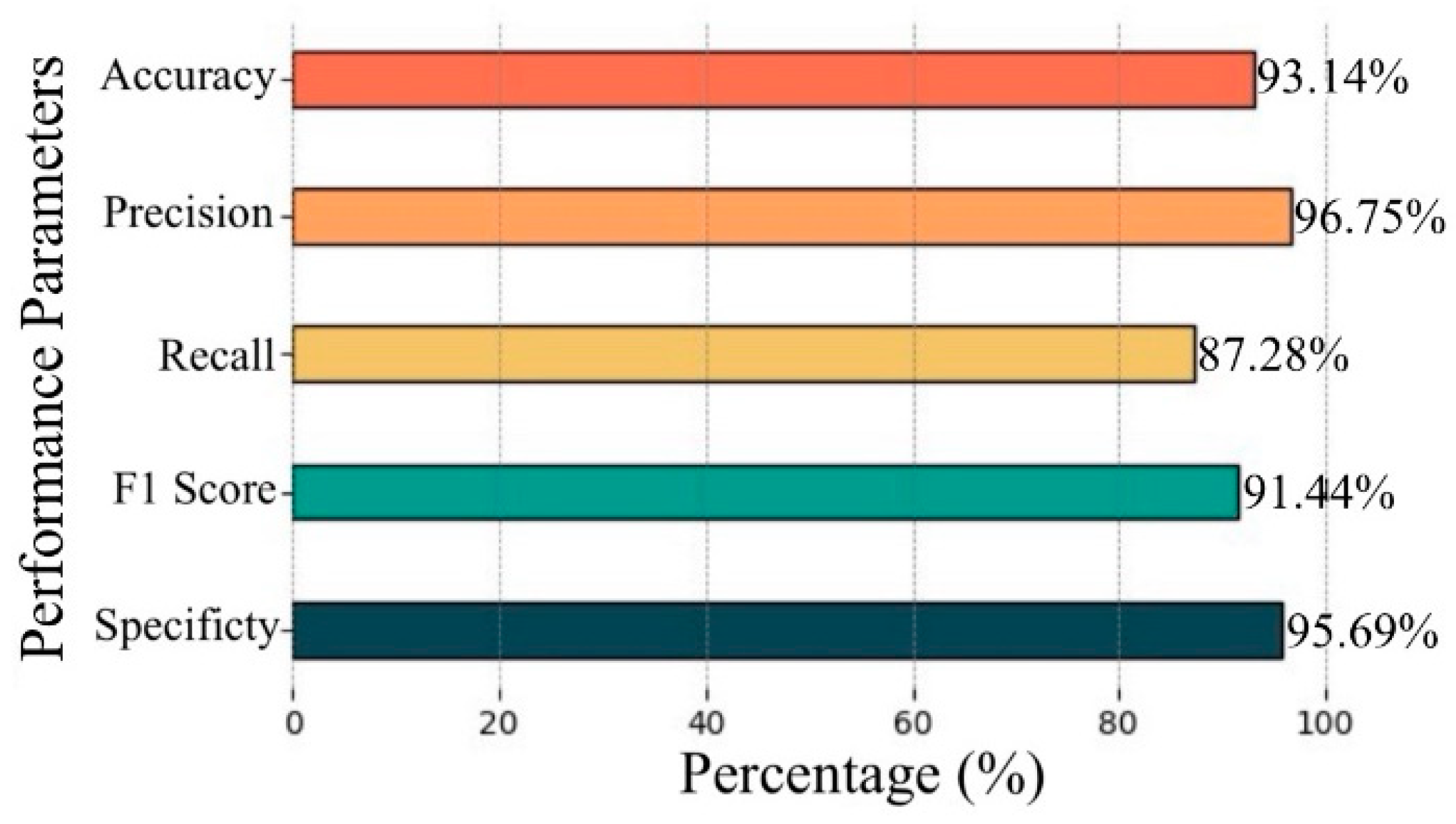 Diagnostics 15 00055 g008