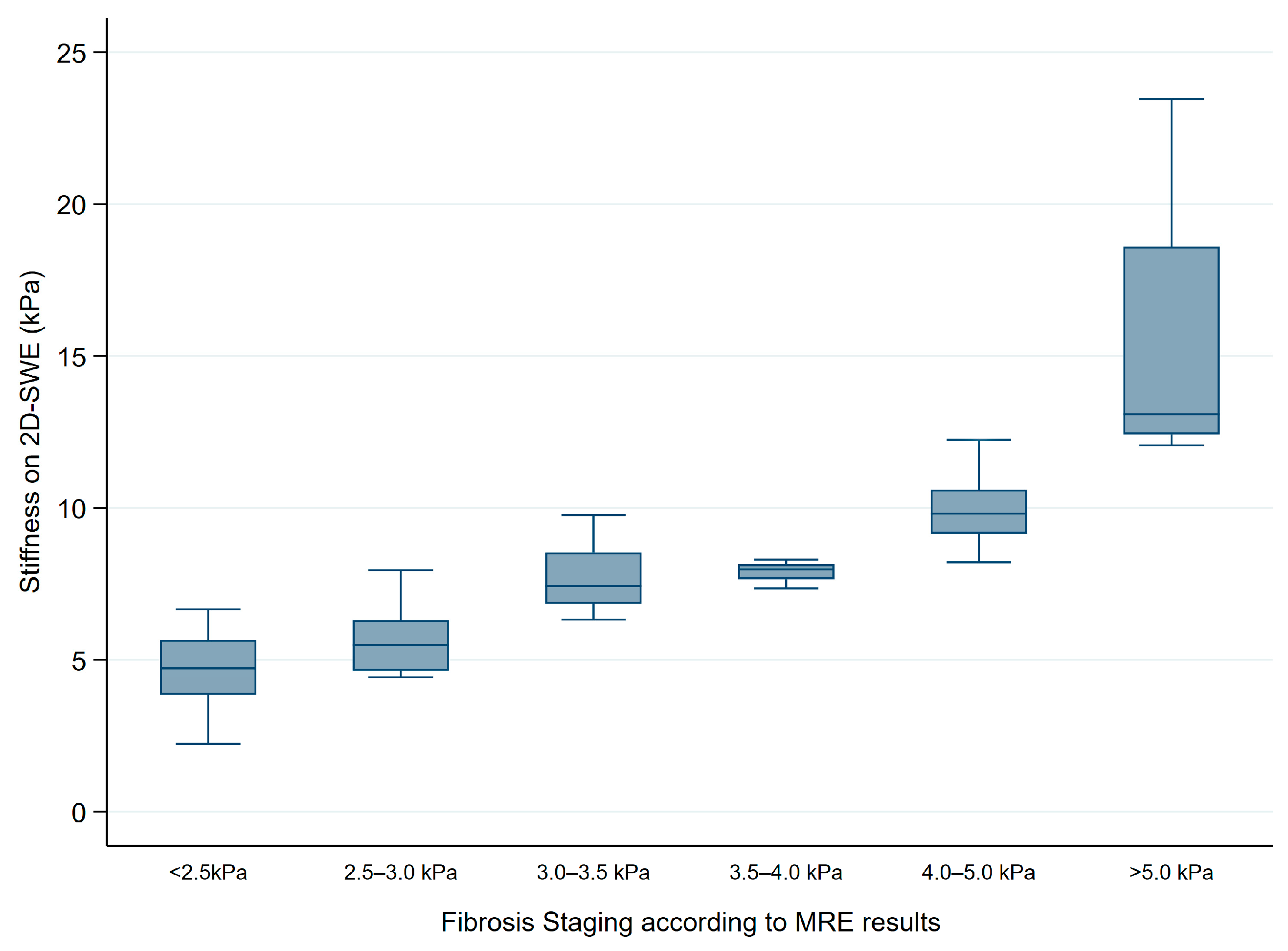 Diagnostics 15 00062 g004
