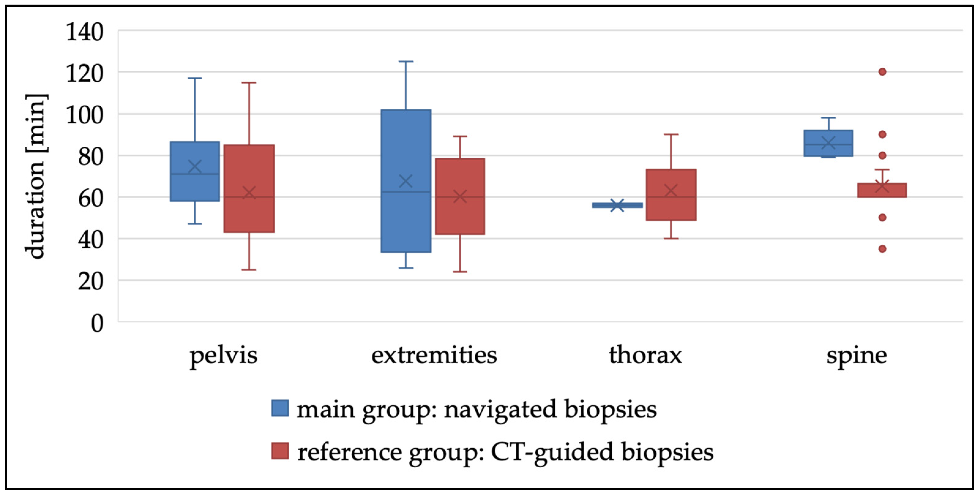 Diagnostics 15 00063 g006