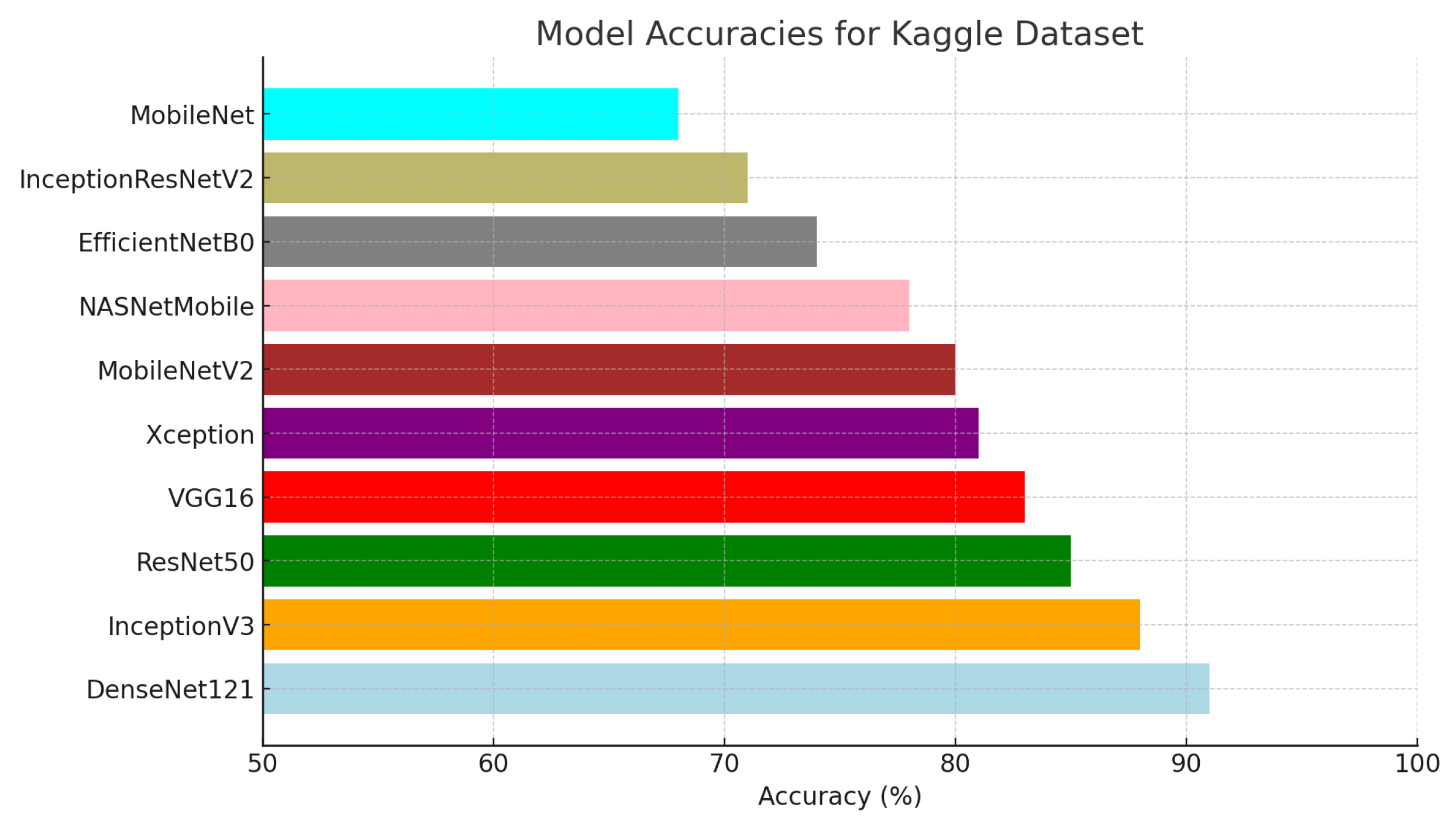 Diagnostics 15 00064 g004