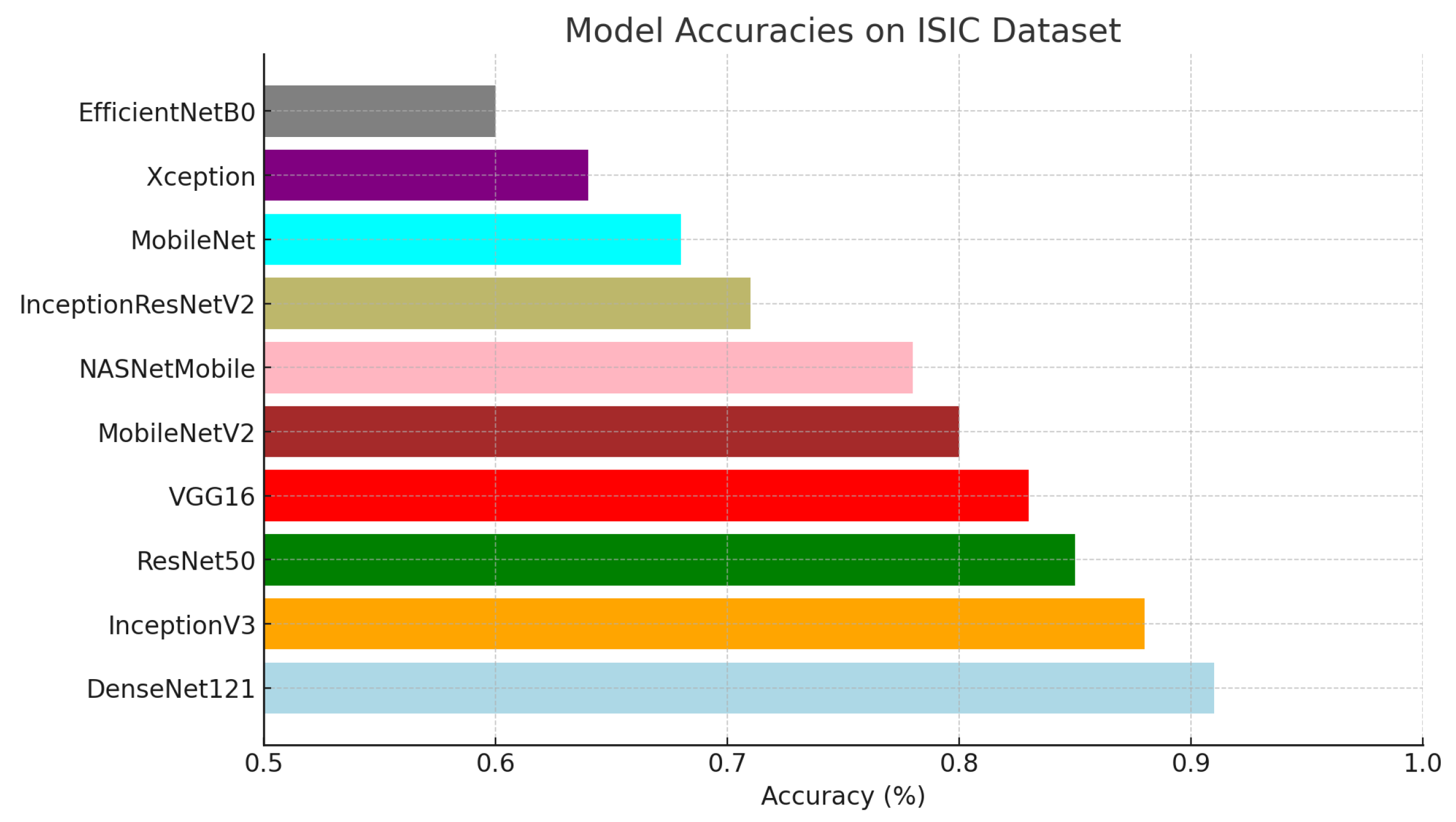 Diagnostics 15 00064 g005