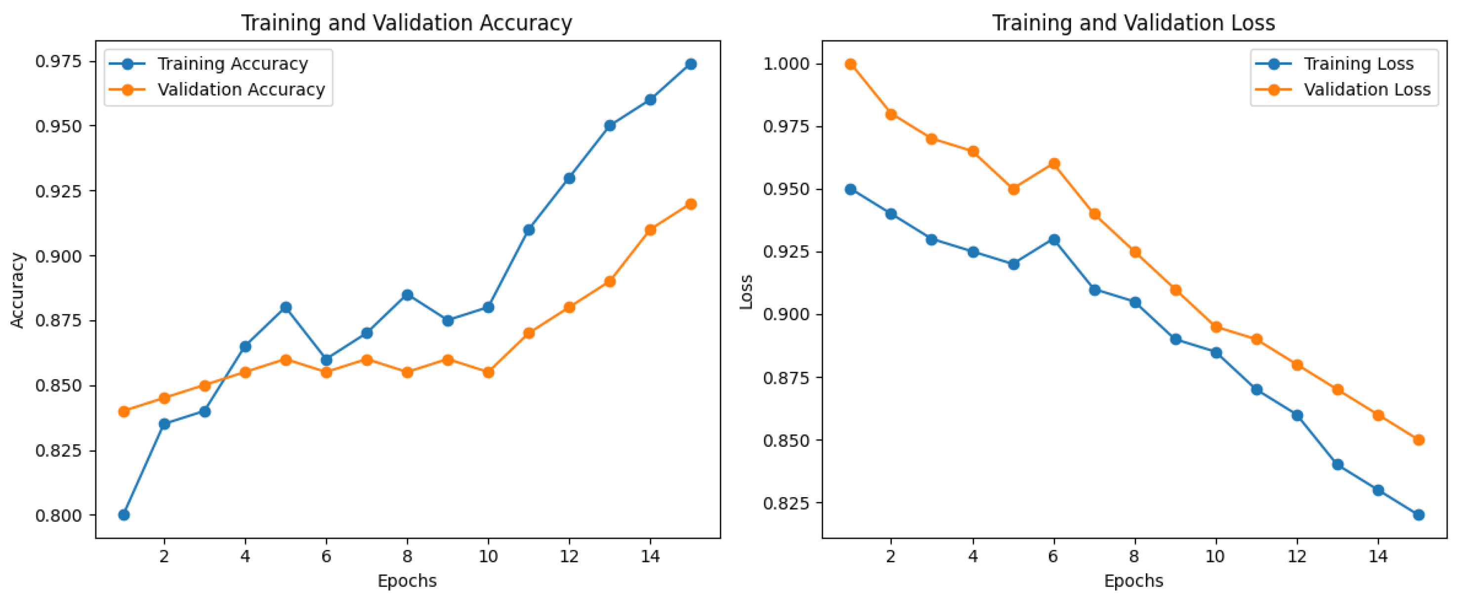 Diagnostics 15 00064 g009