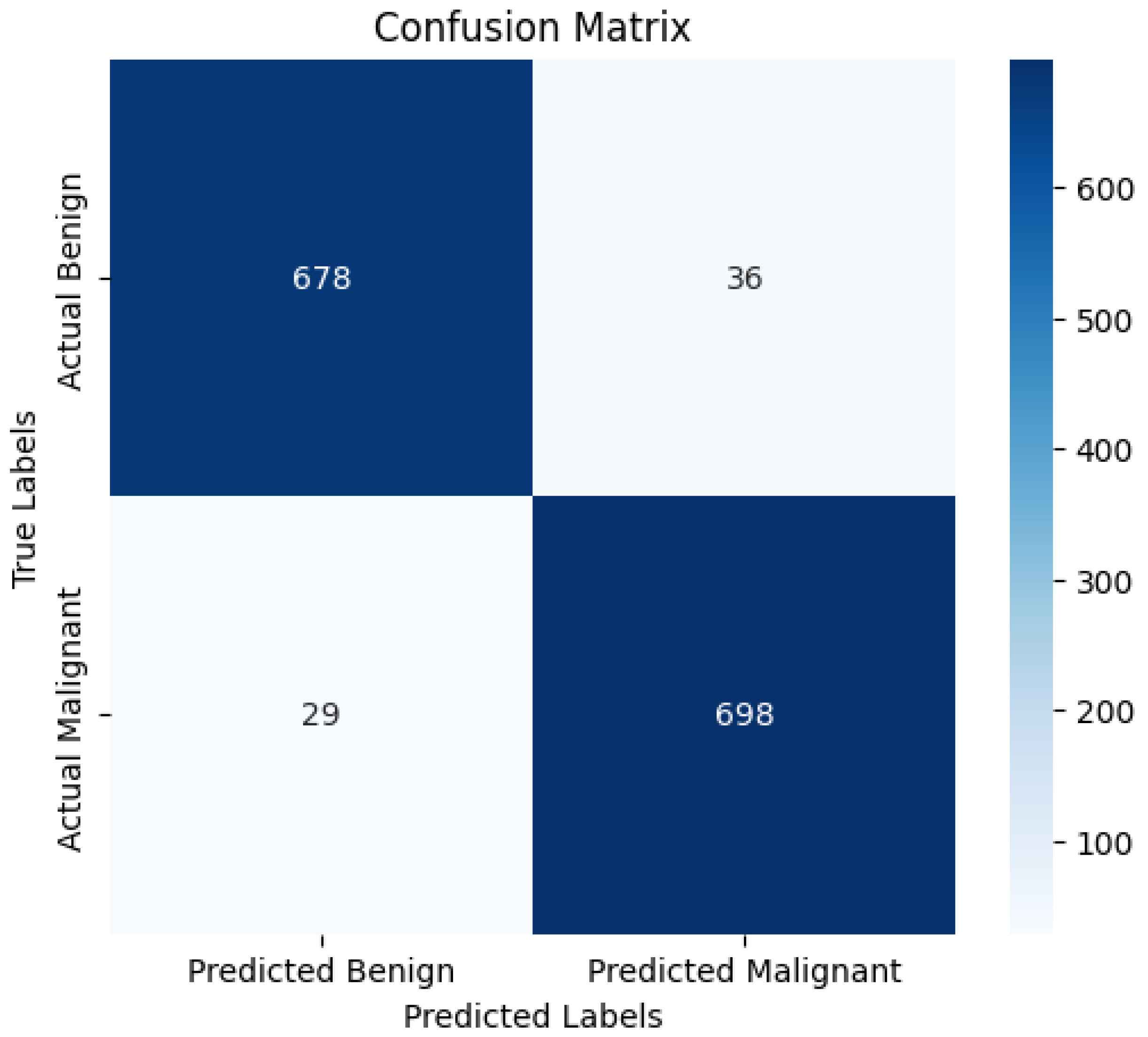Diagnostics 15 00064 g010