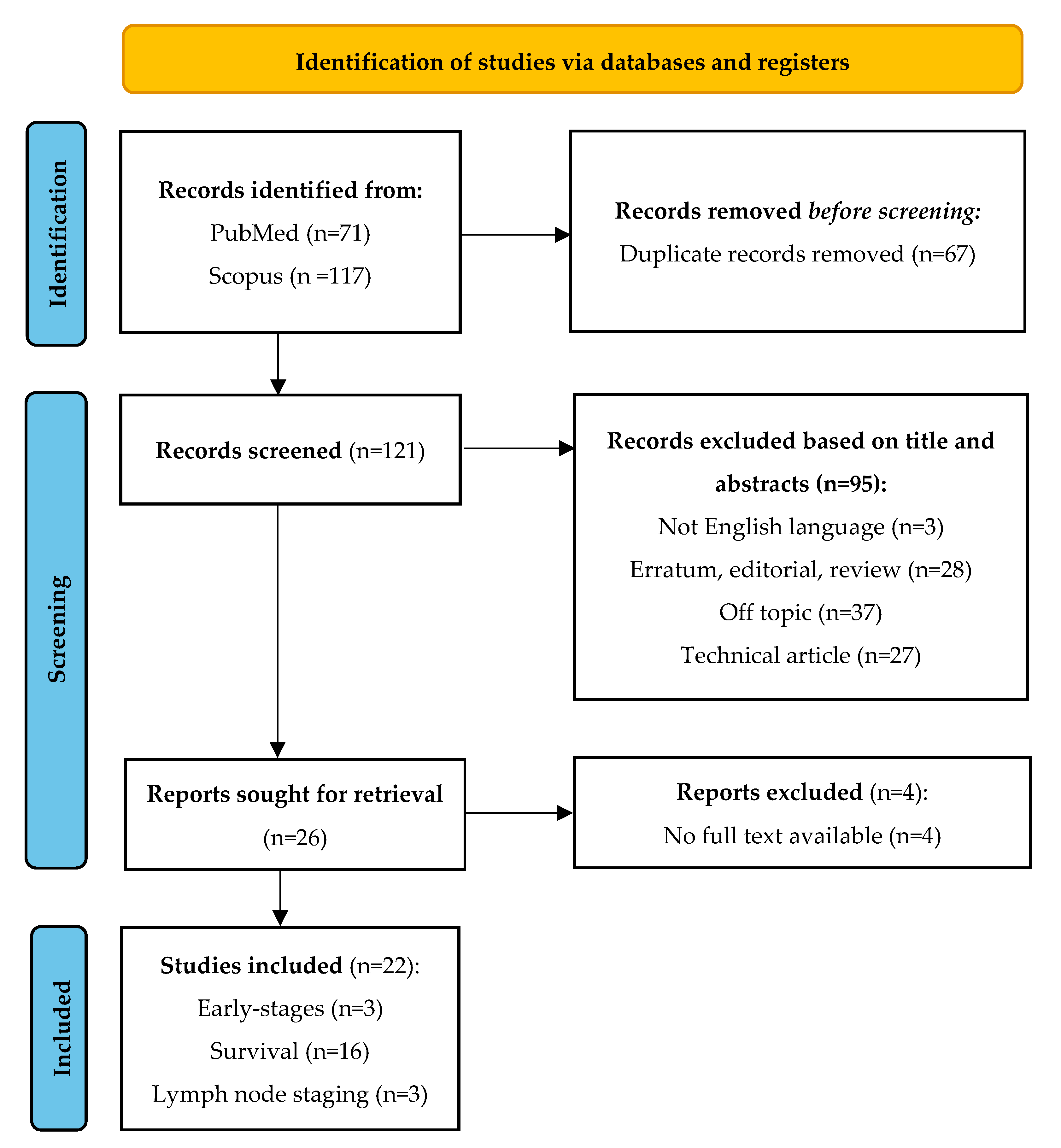 Diagnostics 15 00065 g001