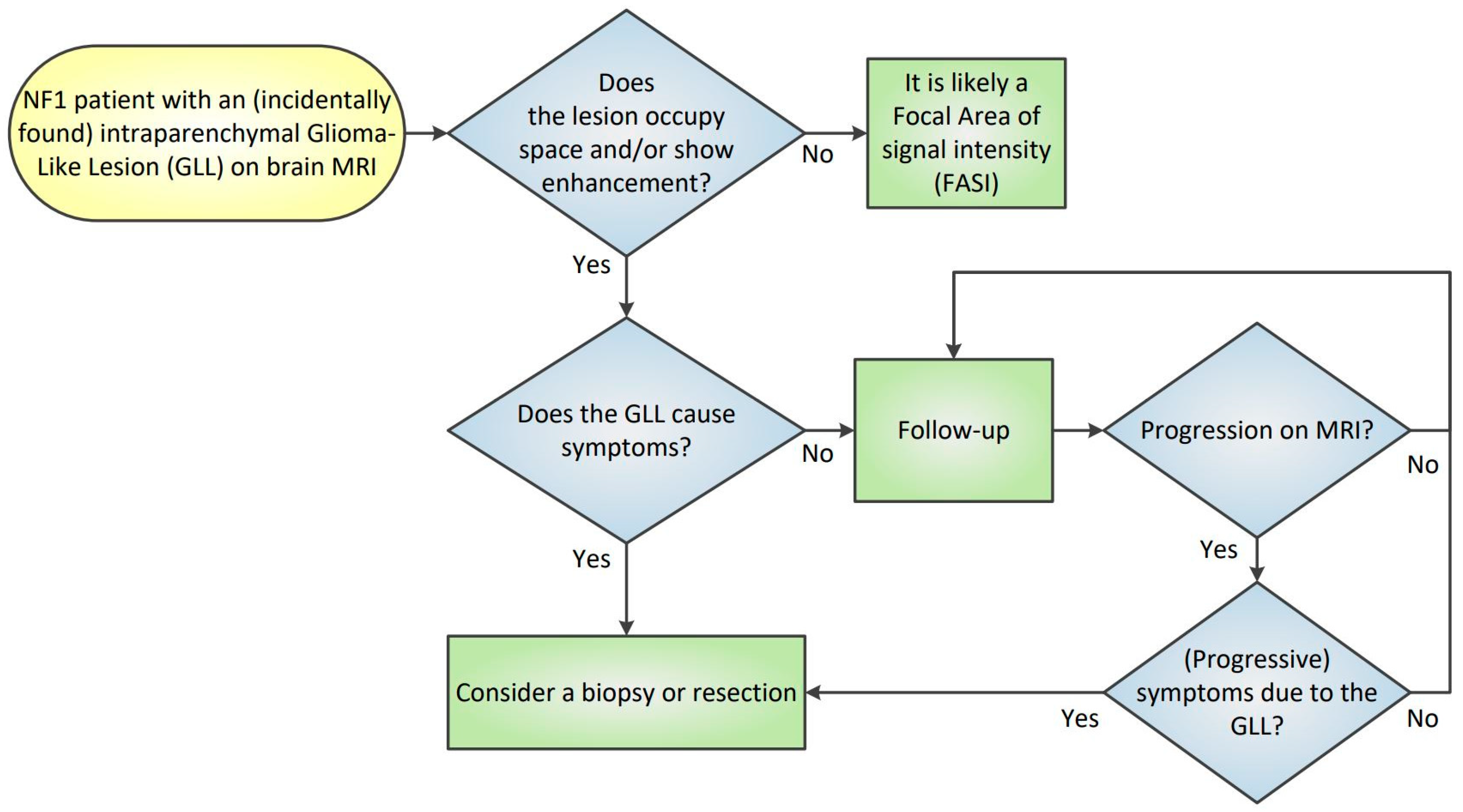 Diagnostics 15 00067 g004 Diagnostics 15 00067 g004