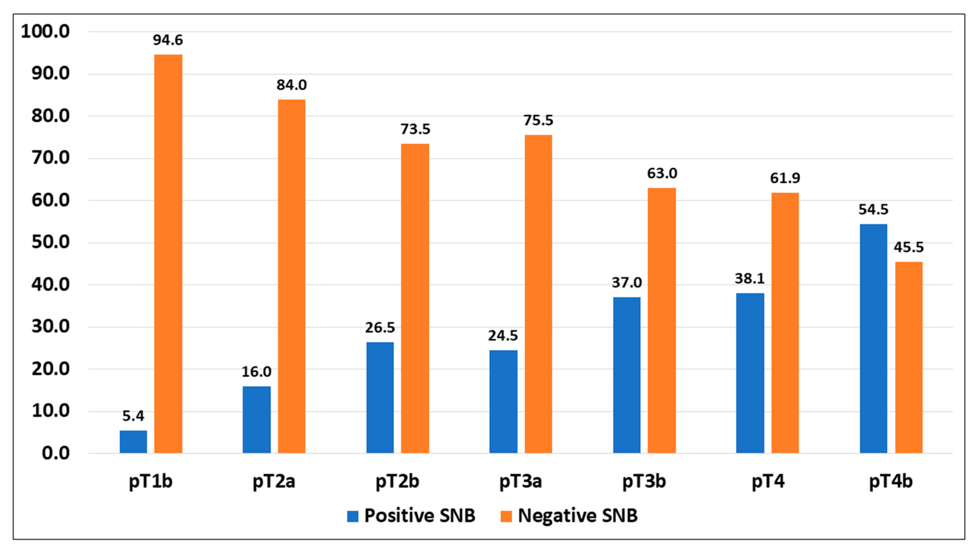 Diagnostics 15 00069 g001