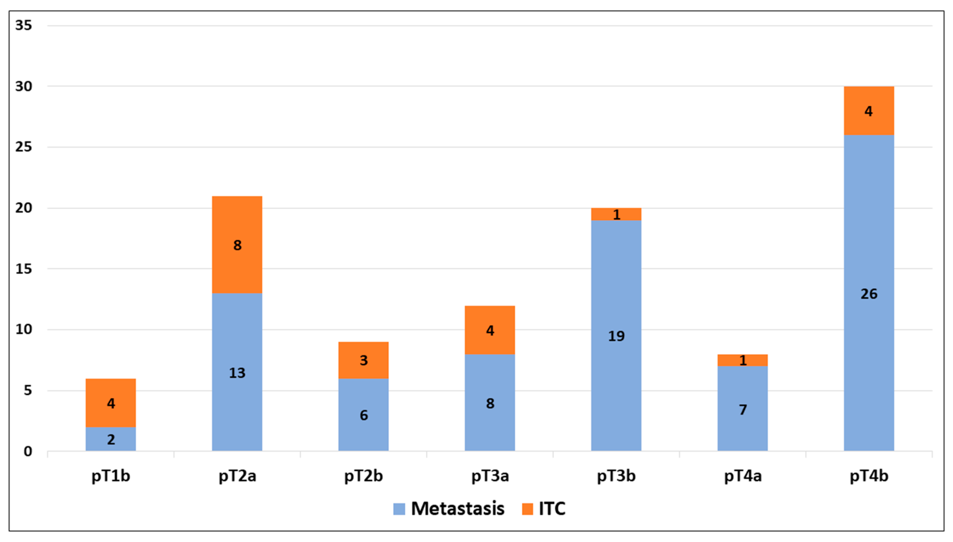 Diagnostics 15 00069 g002