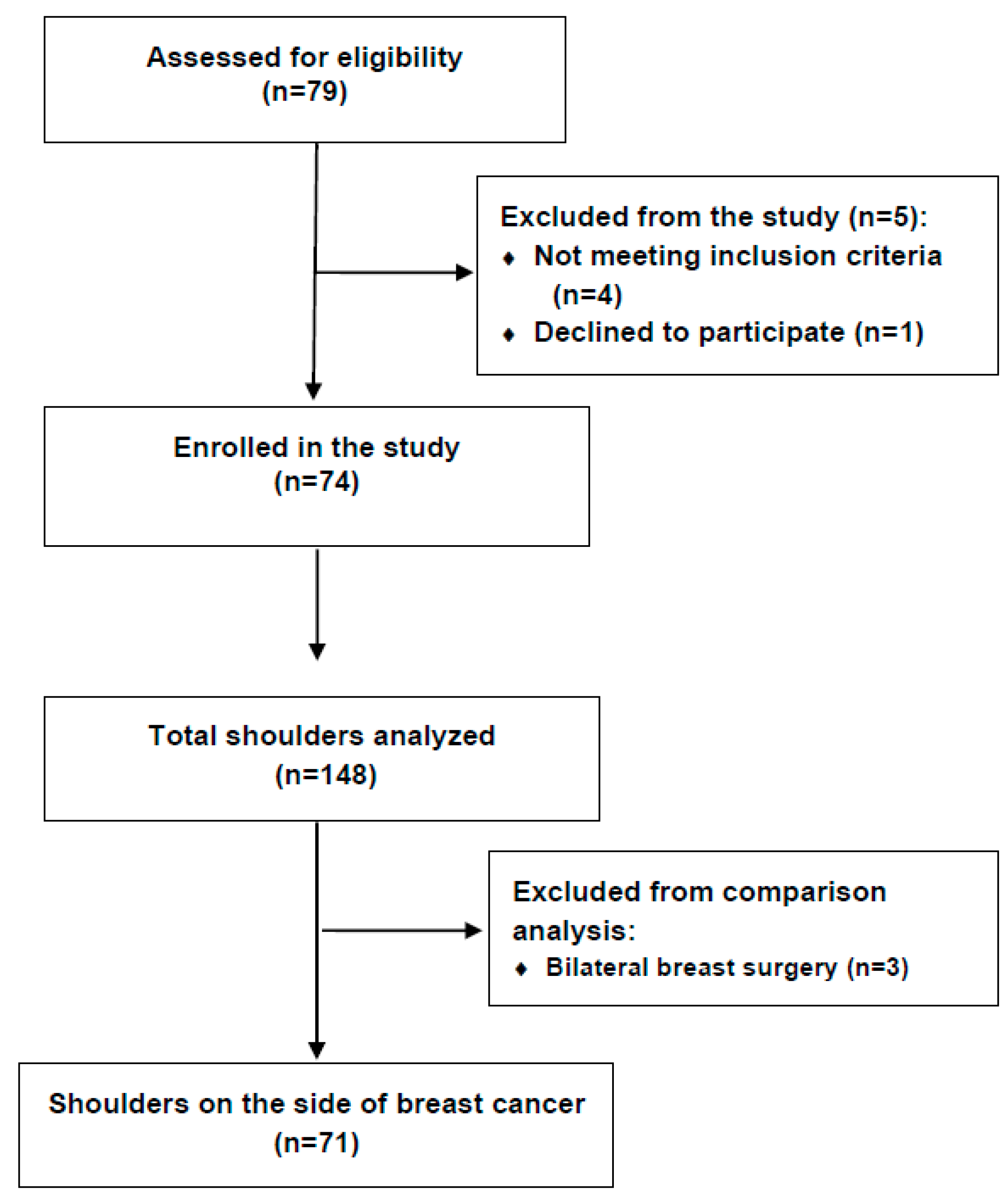Diagnostics 15 00070 g001
