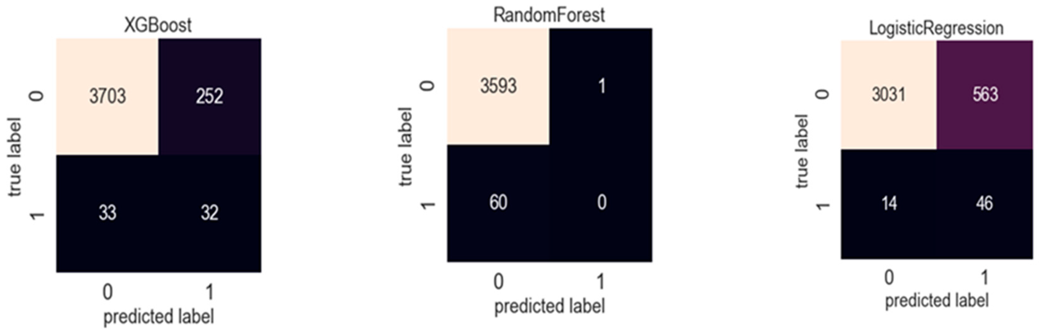 Diagnostics 15 00072 g001