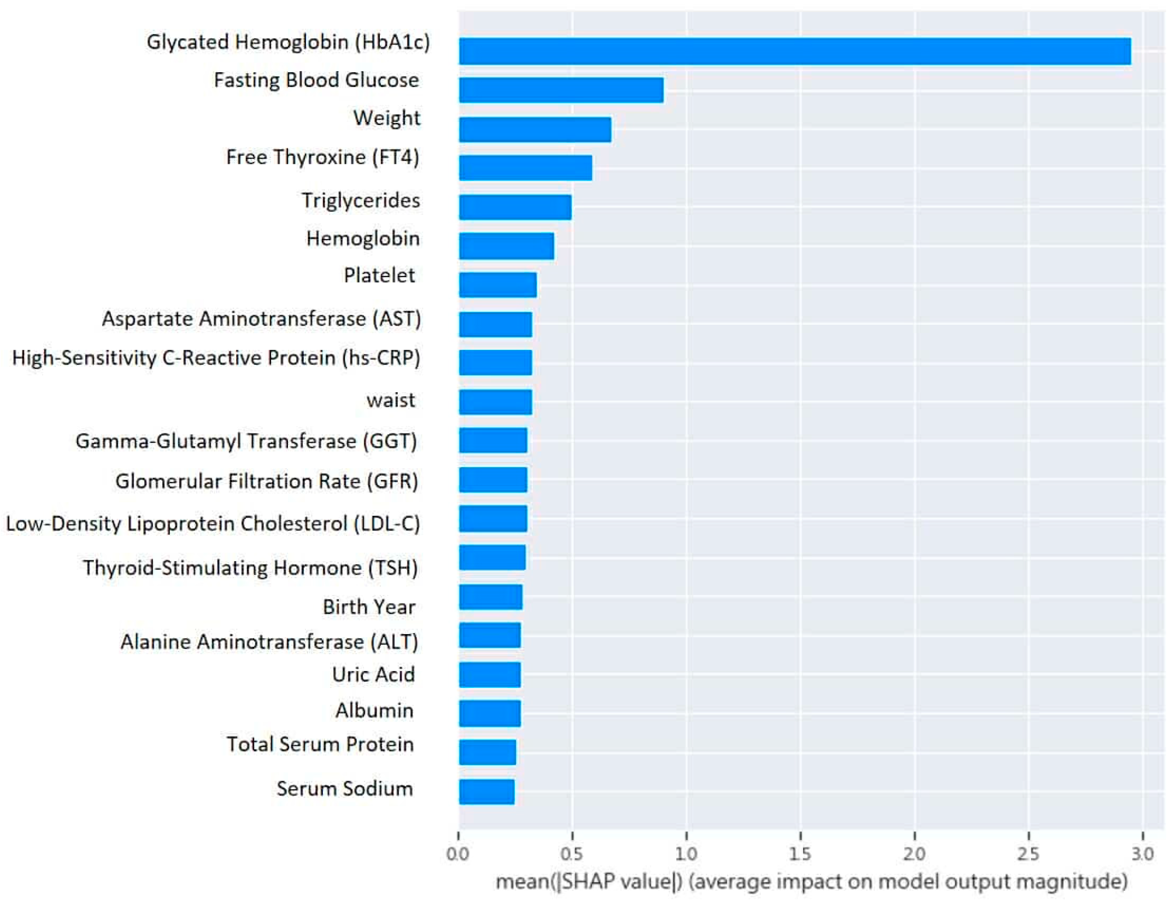 Diagnostics 15 00072 g003