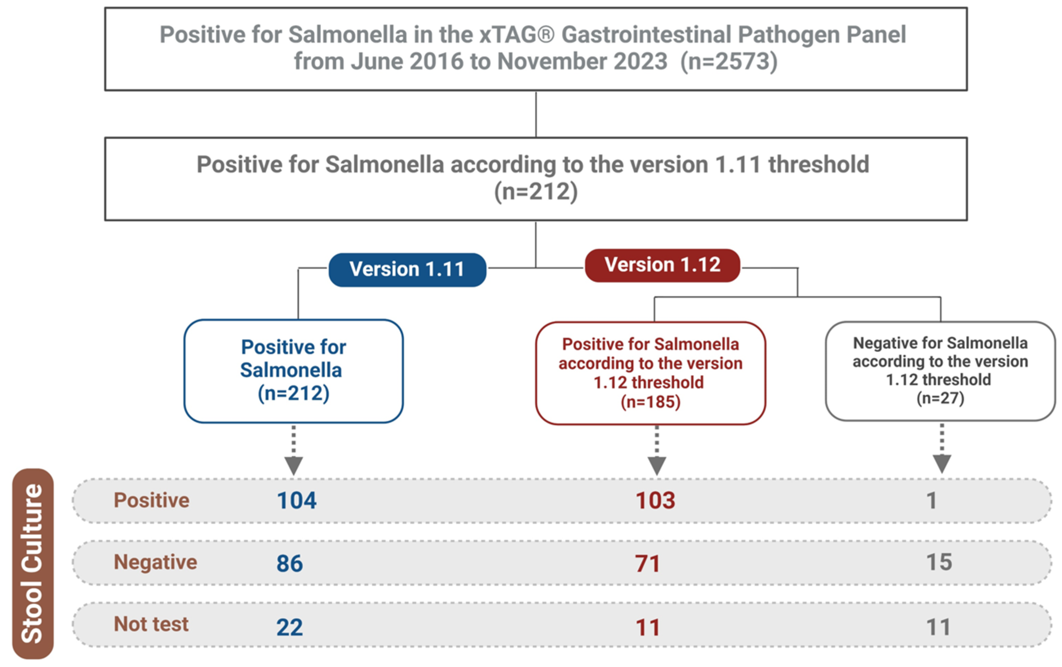 Diagnostics 15 00077 g002