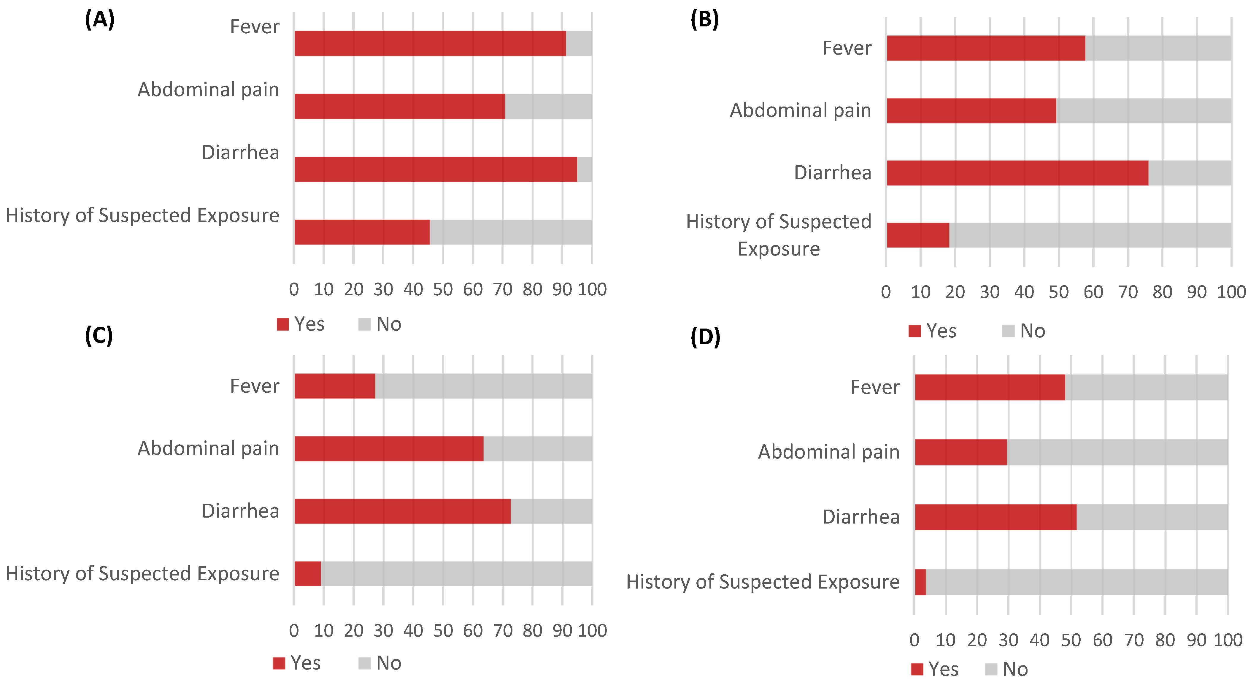 Diagnostics 15 00077 g003