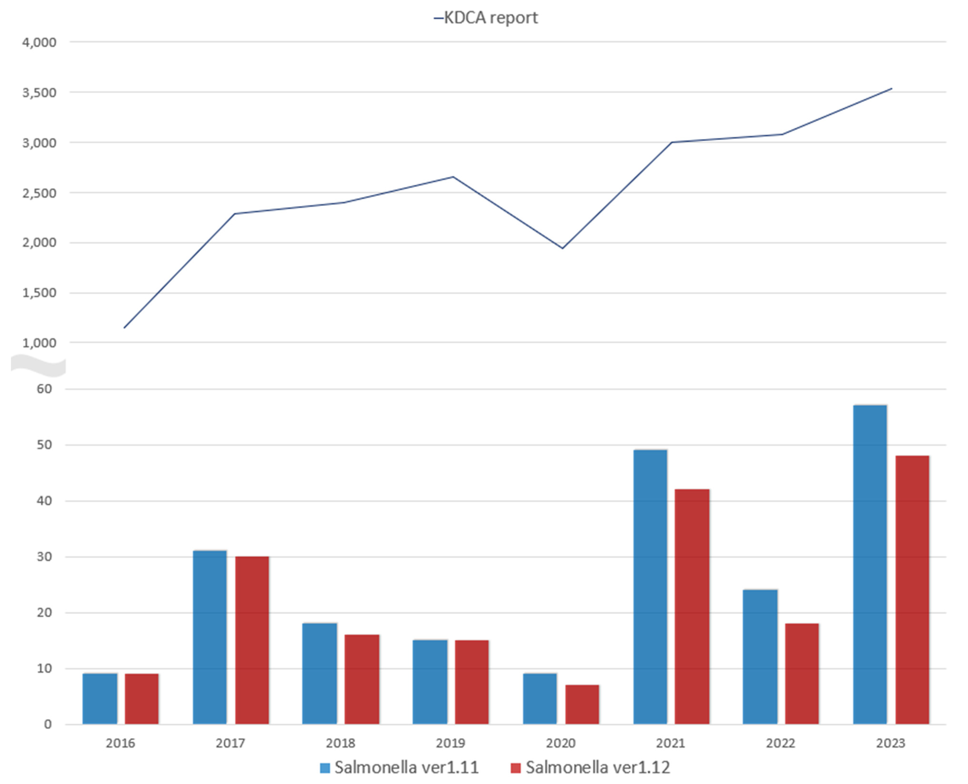 Diagnostics 15 00077 g004