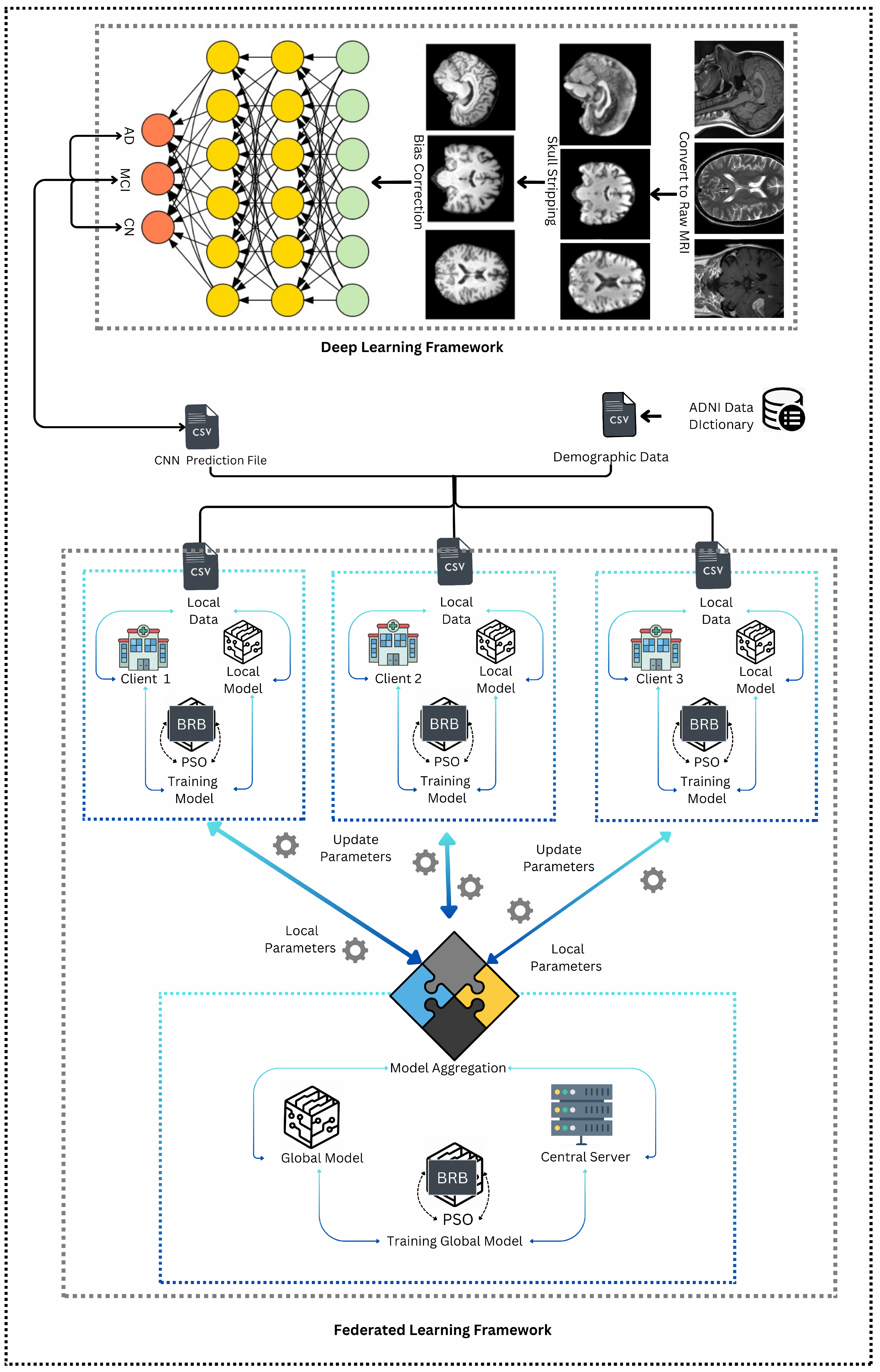 Diagnostics 15 00080 g001