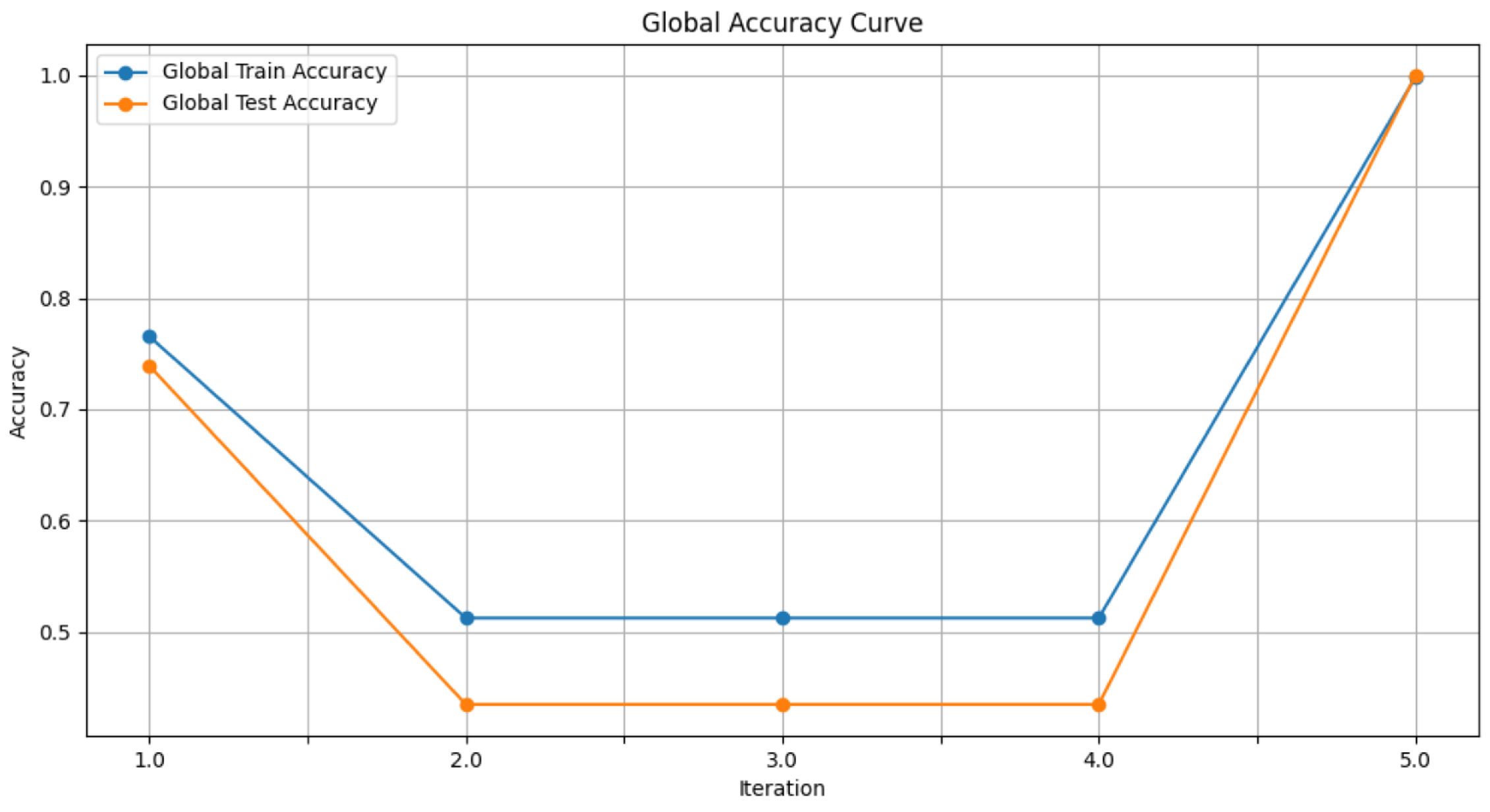 Diagnostics 15 00080 g006