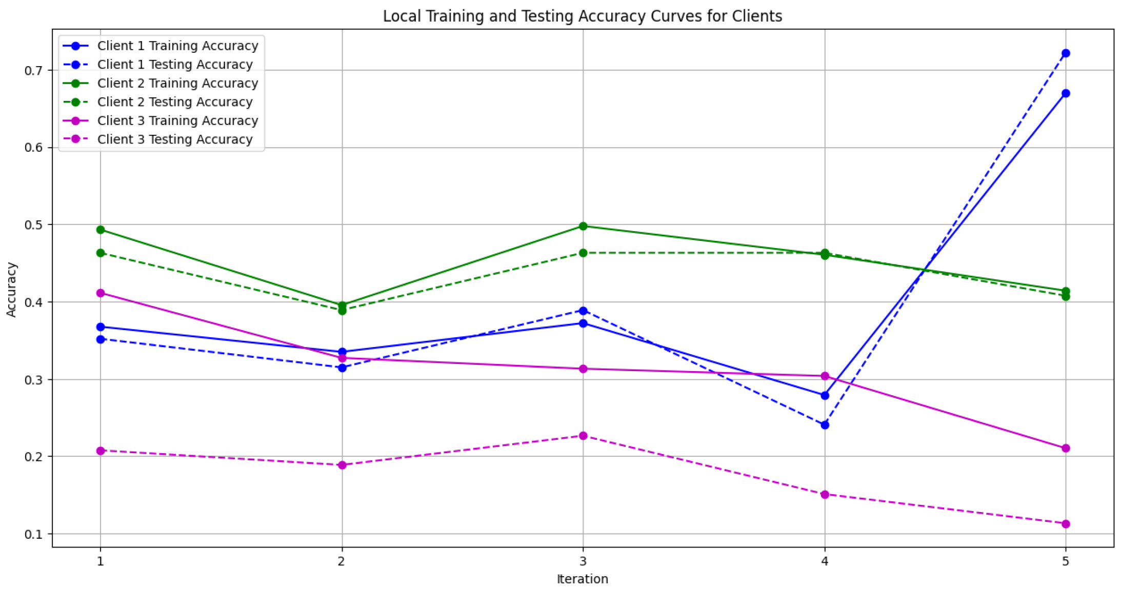 Diagnostics 15 00080 g009