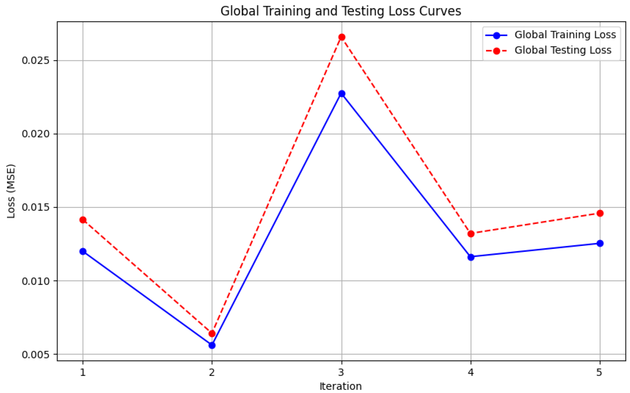 Diagnostics 15 00080 g010