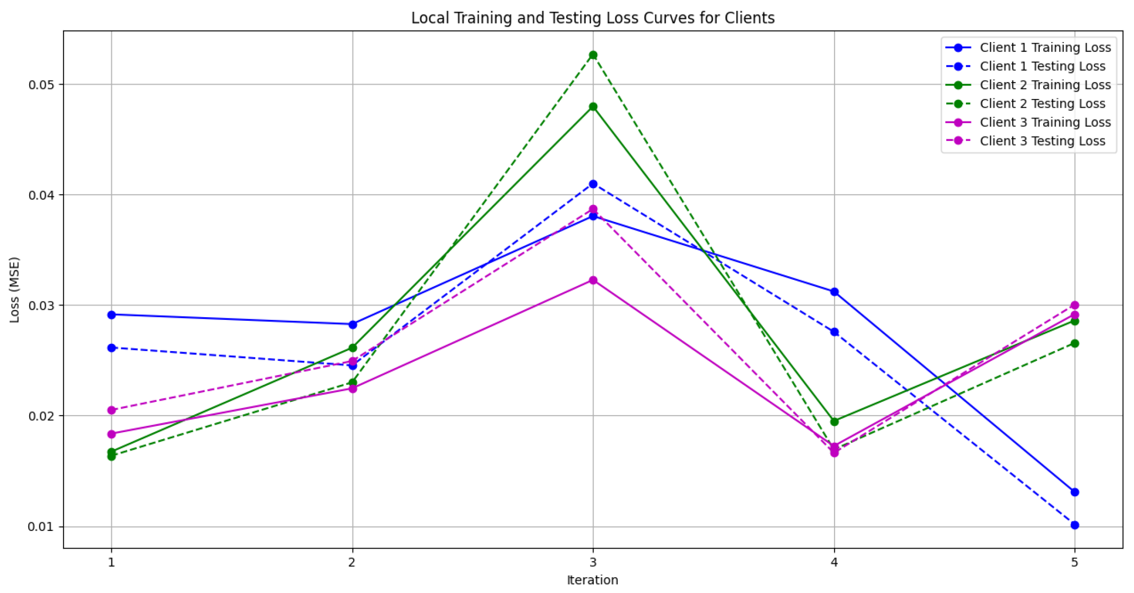 Diagnostics 15 00080 g011