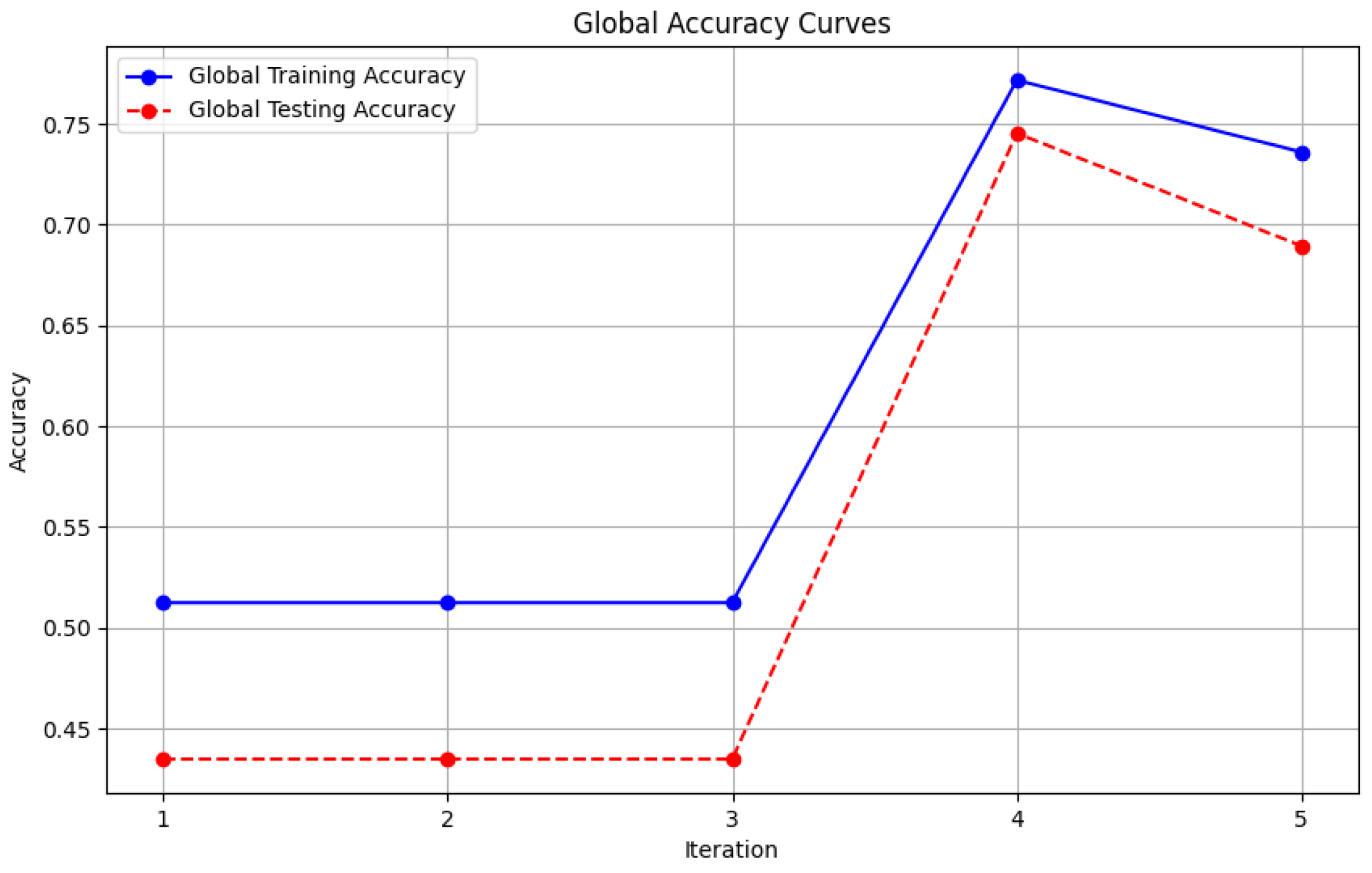 Diagnostics 15 00080 g012
