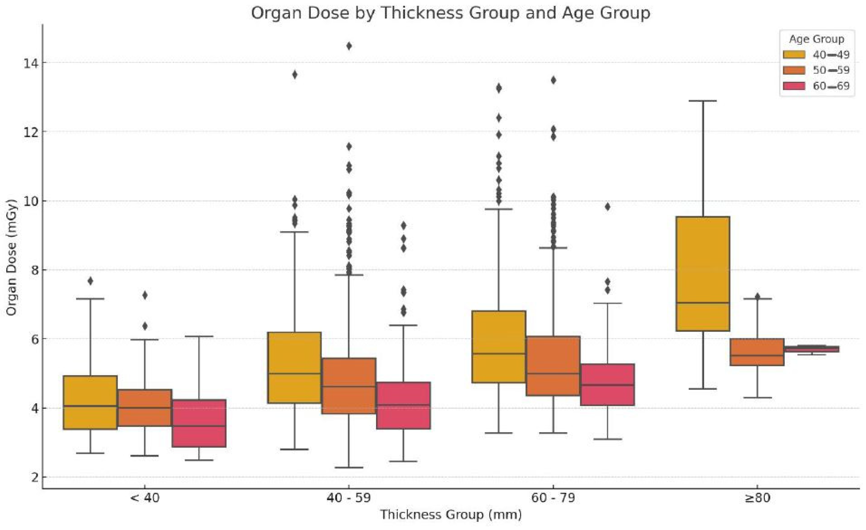 Diagnostics 15 00083 g002