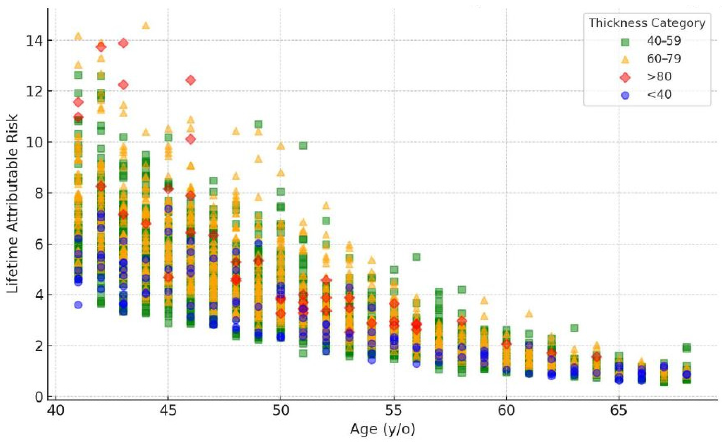 Diagnostics 15 00083 g003