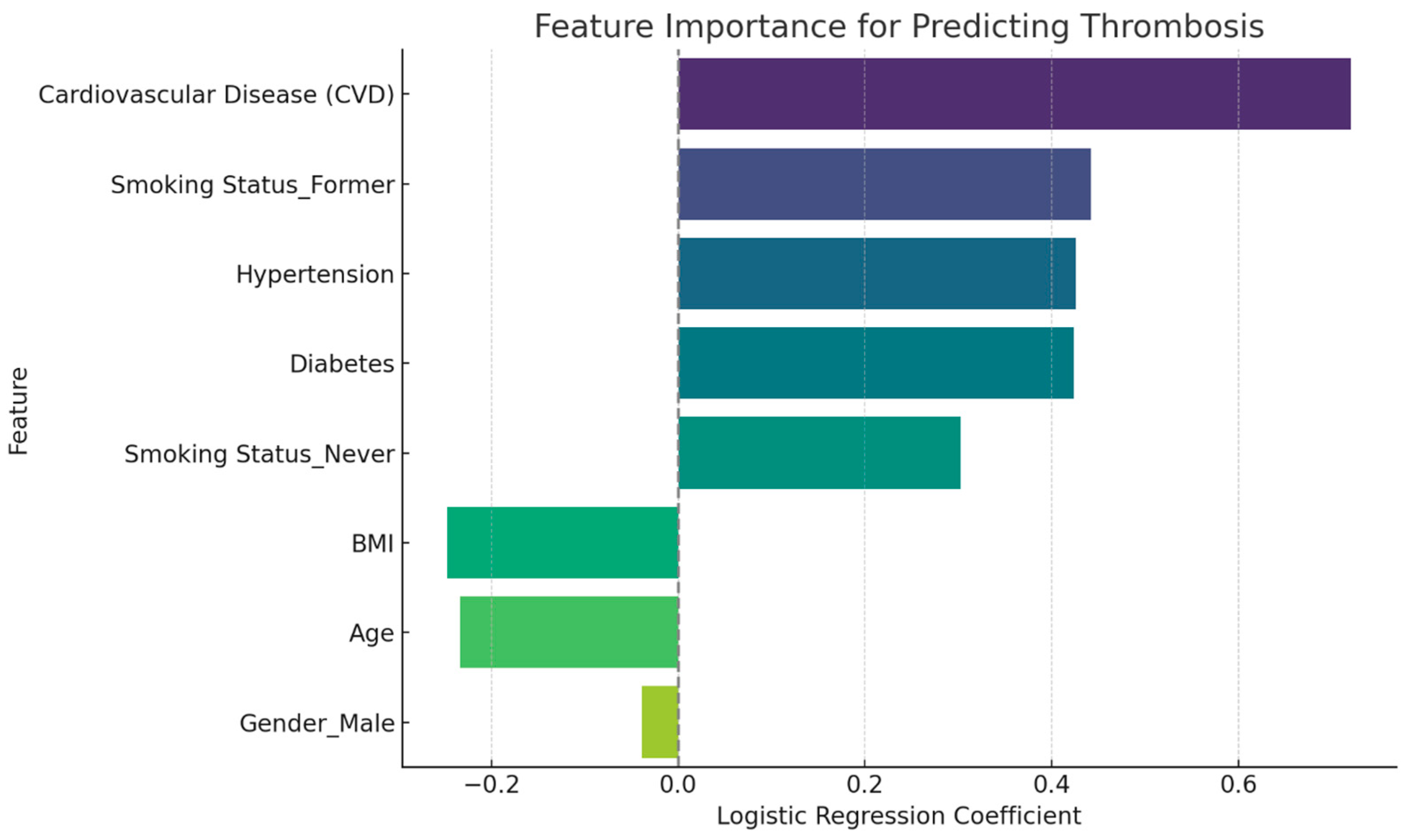 Diagnostics 15 00088 g002 Diagnostics 15 00088 g002