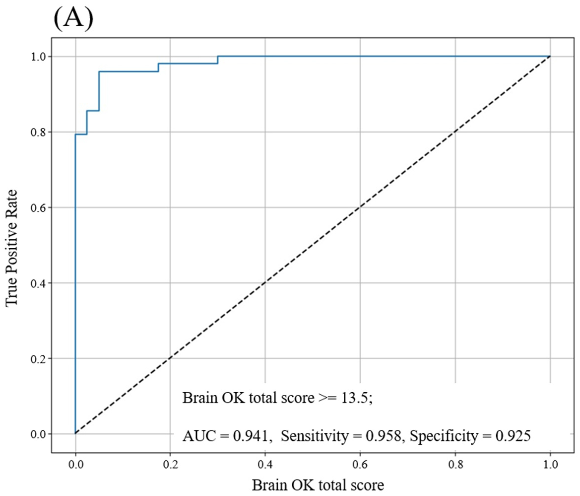 Diagnostics 15 00092 g003a