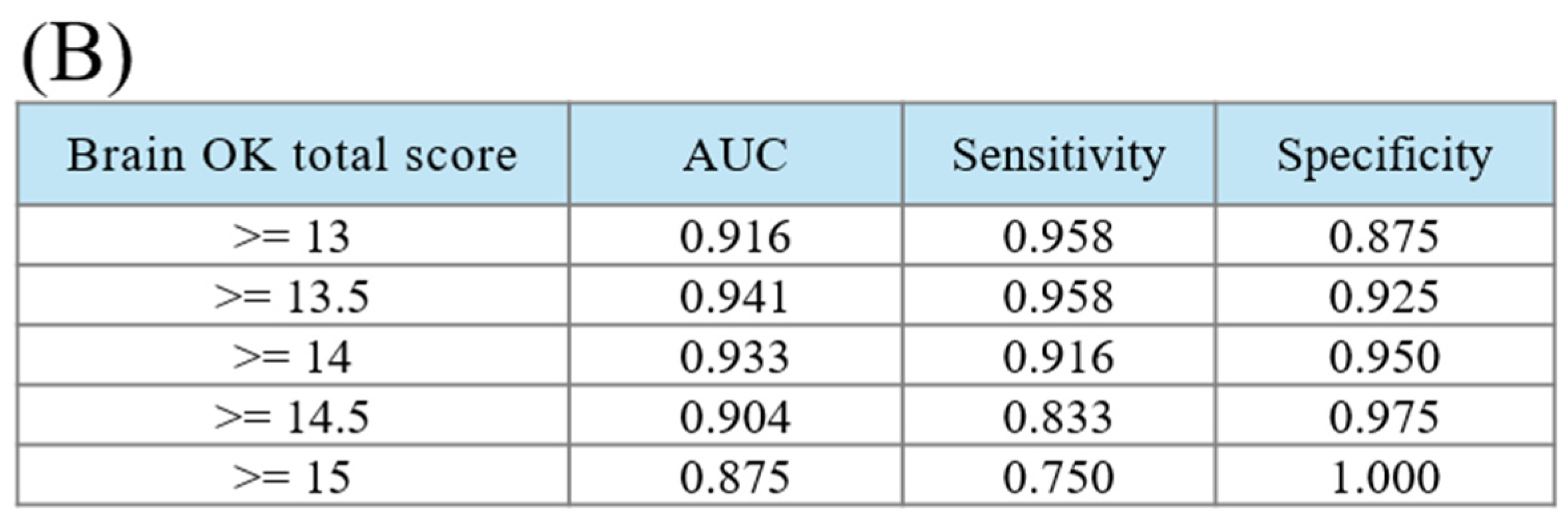 Diagnostics 15 00092 g003b