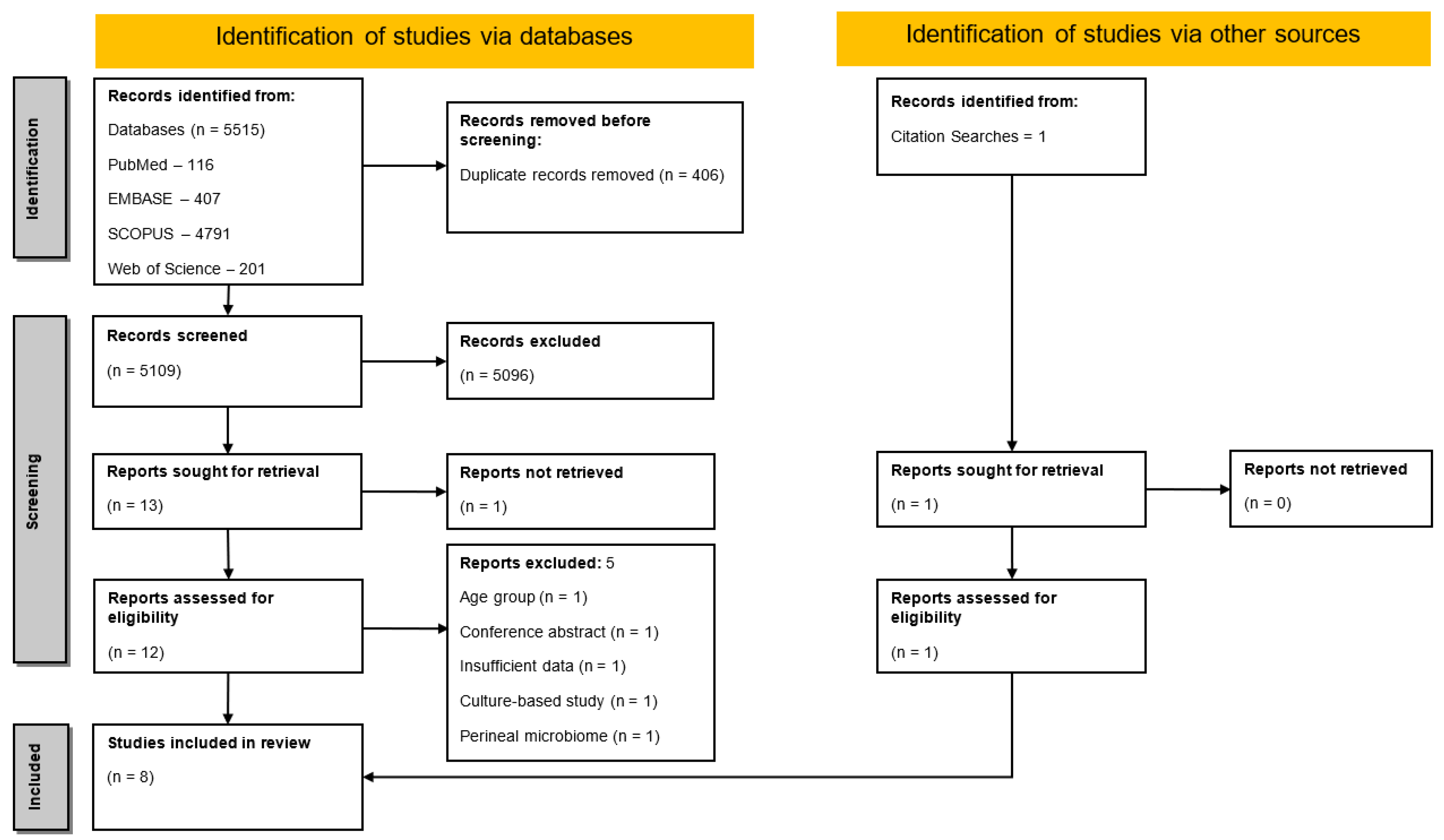 Diagnostics 15 00093 g001