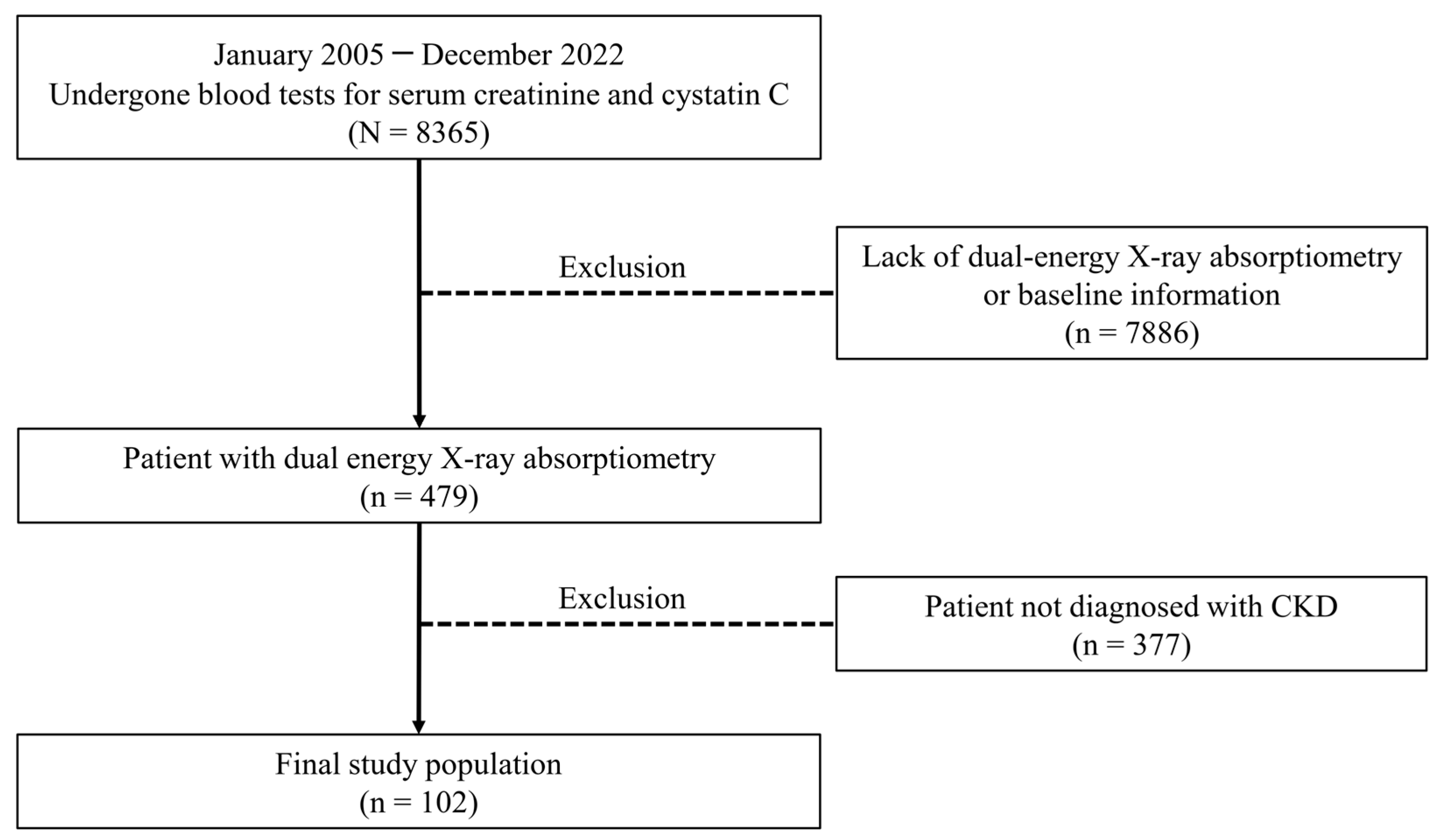 Diagnostics 15 00096 g001