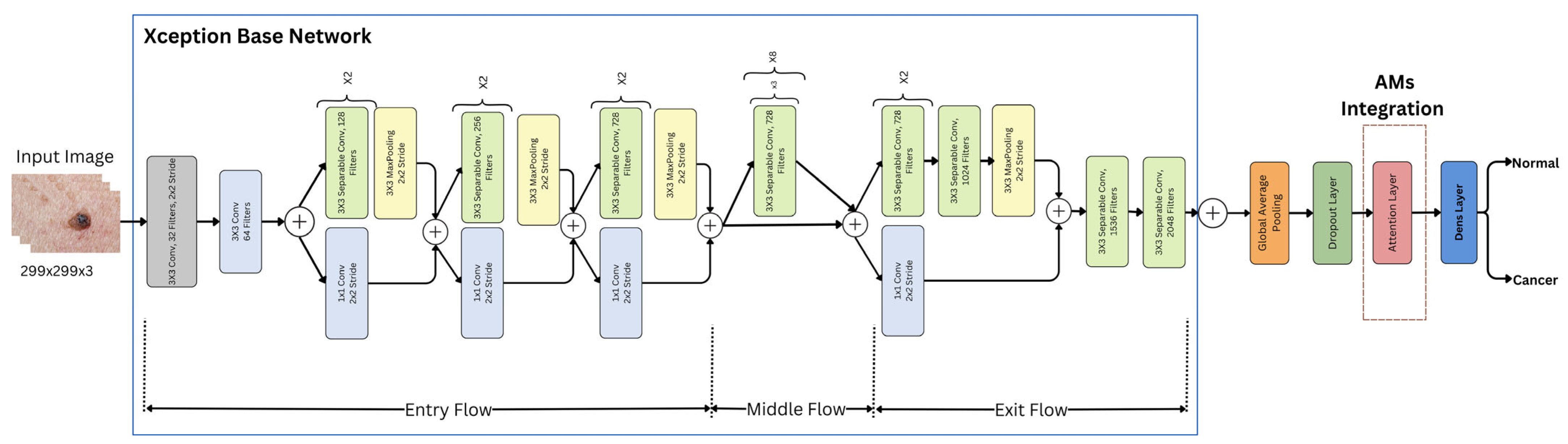 Diagnostics 15 00099 g006