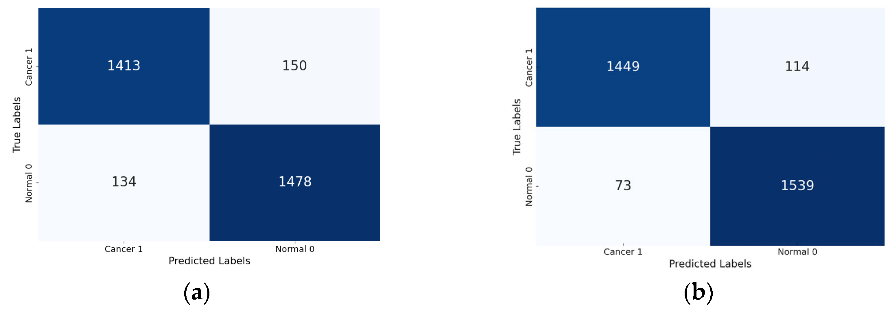 Diagnostics 15 00099 g008a