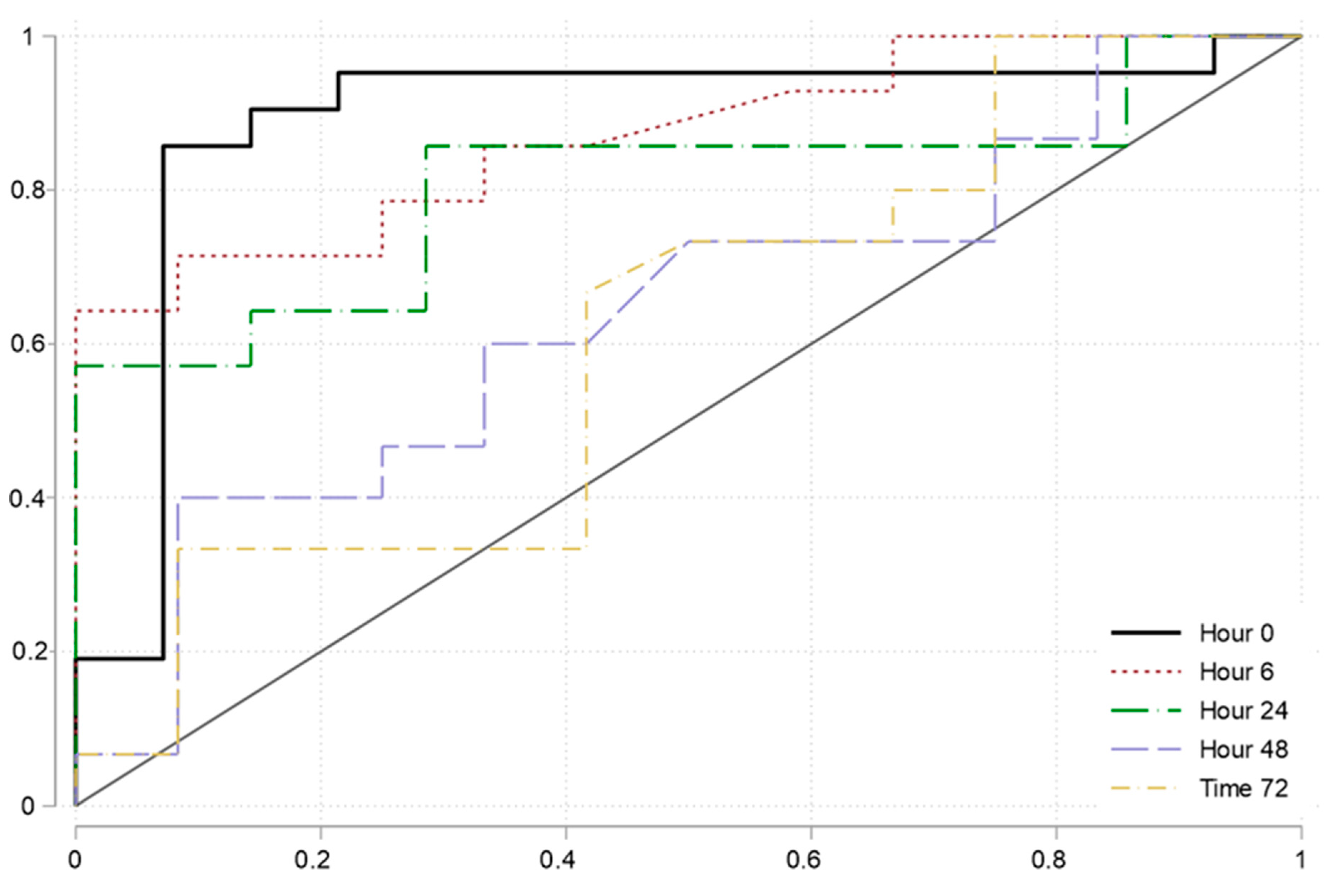 Diagnostics 15 00103 g002