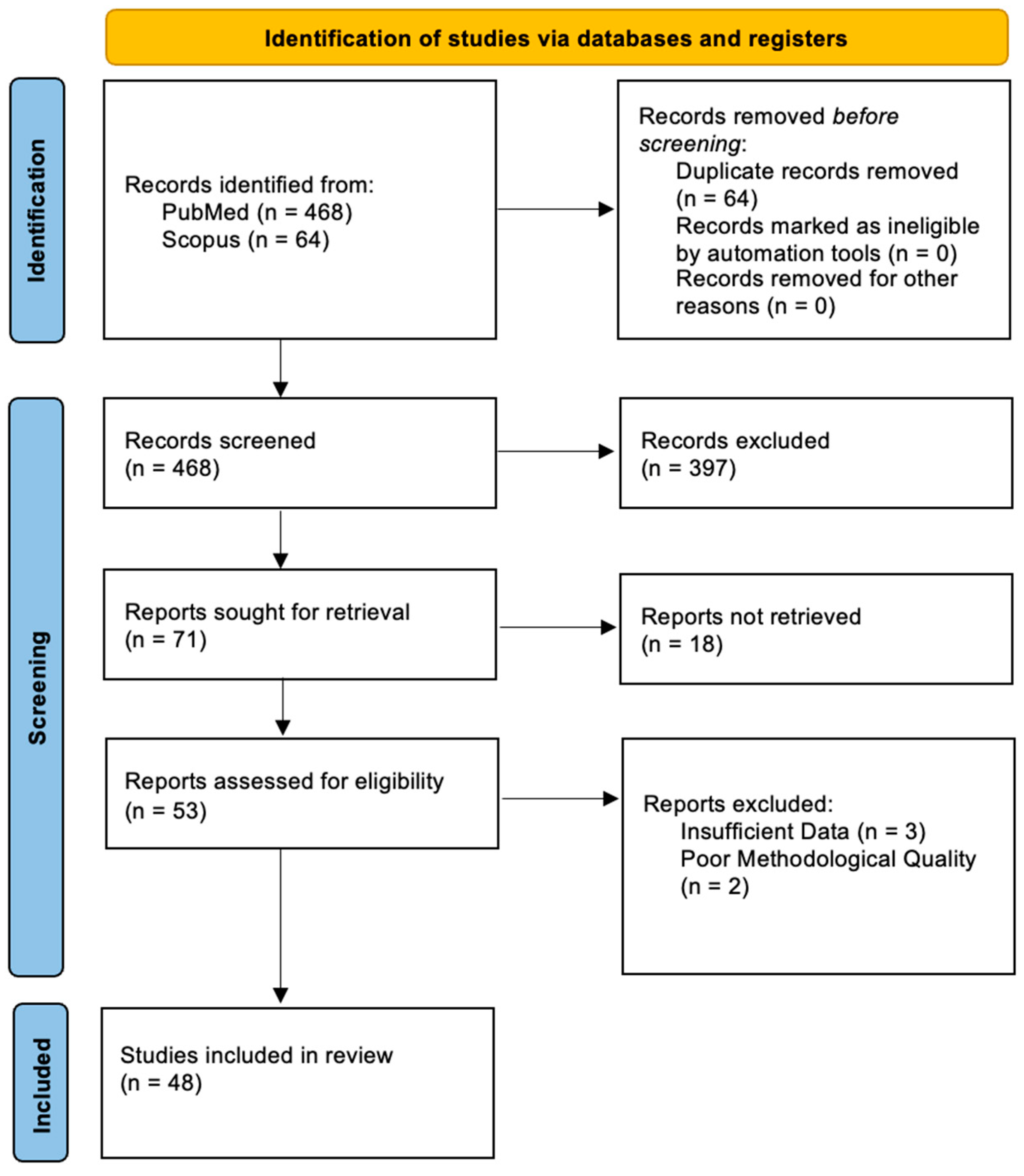 Diagnostics 15 00108 g005 Diagnostics 15 00108 g005