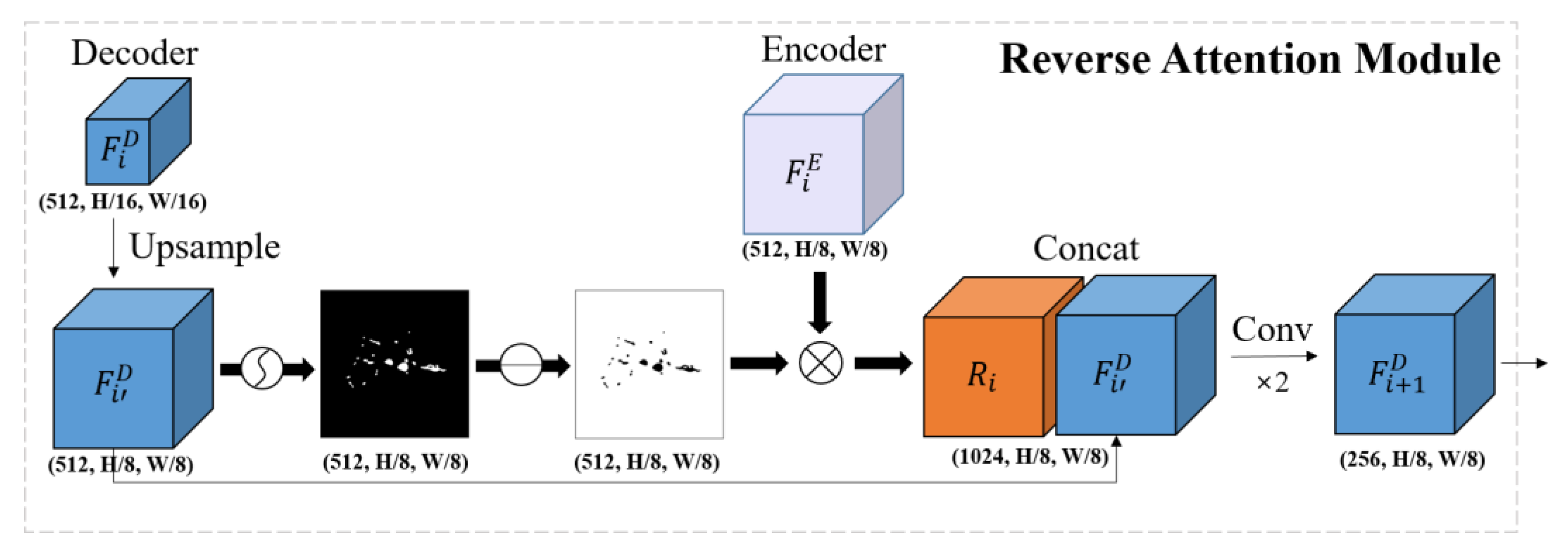Diagnostics 15 00118 g004