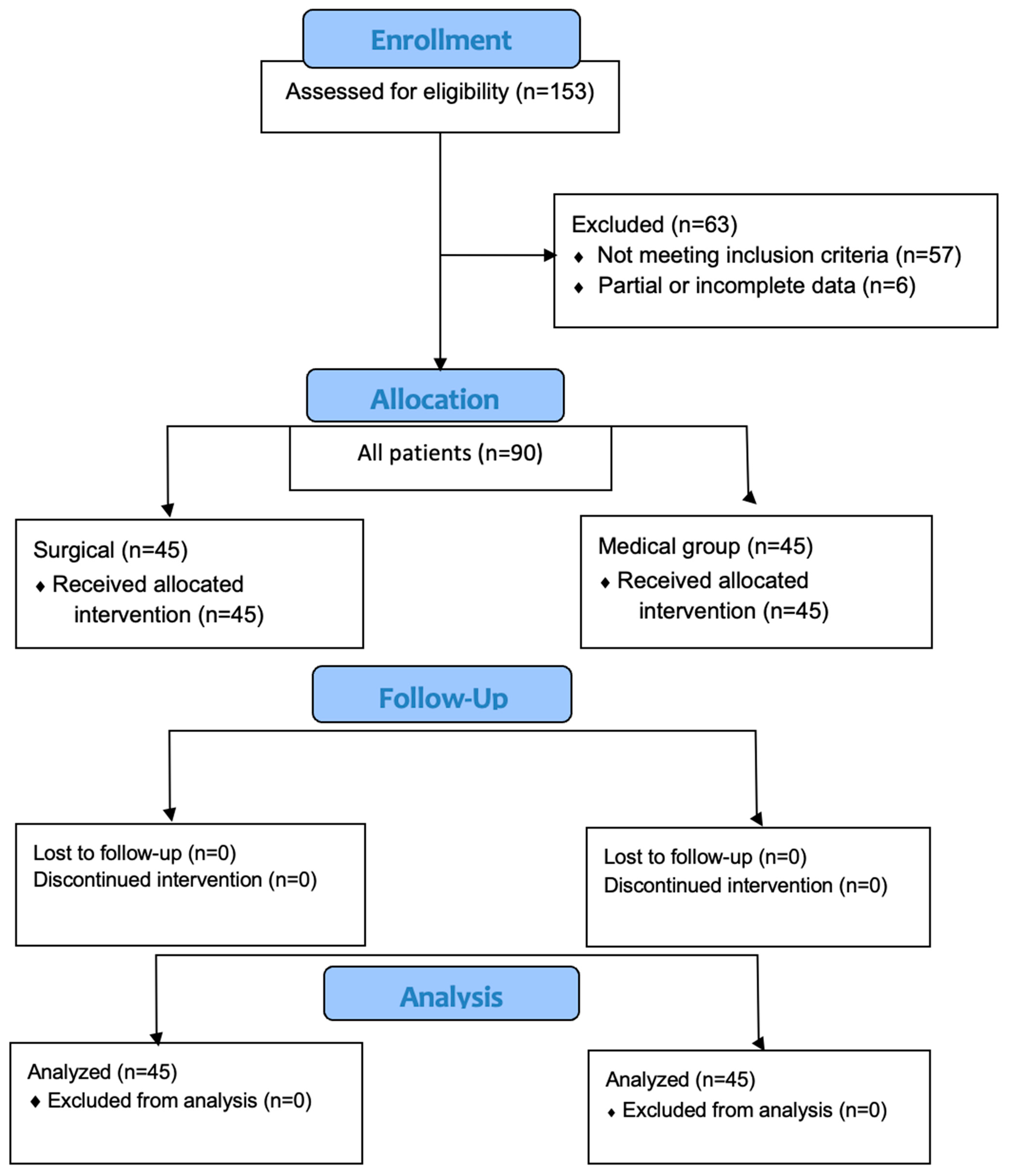 Diagnostics 15 00121 g001