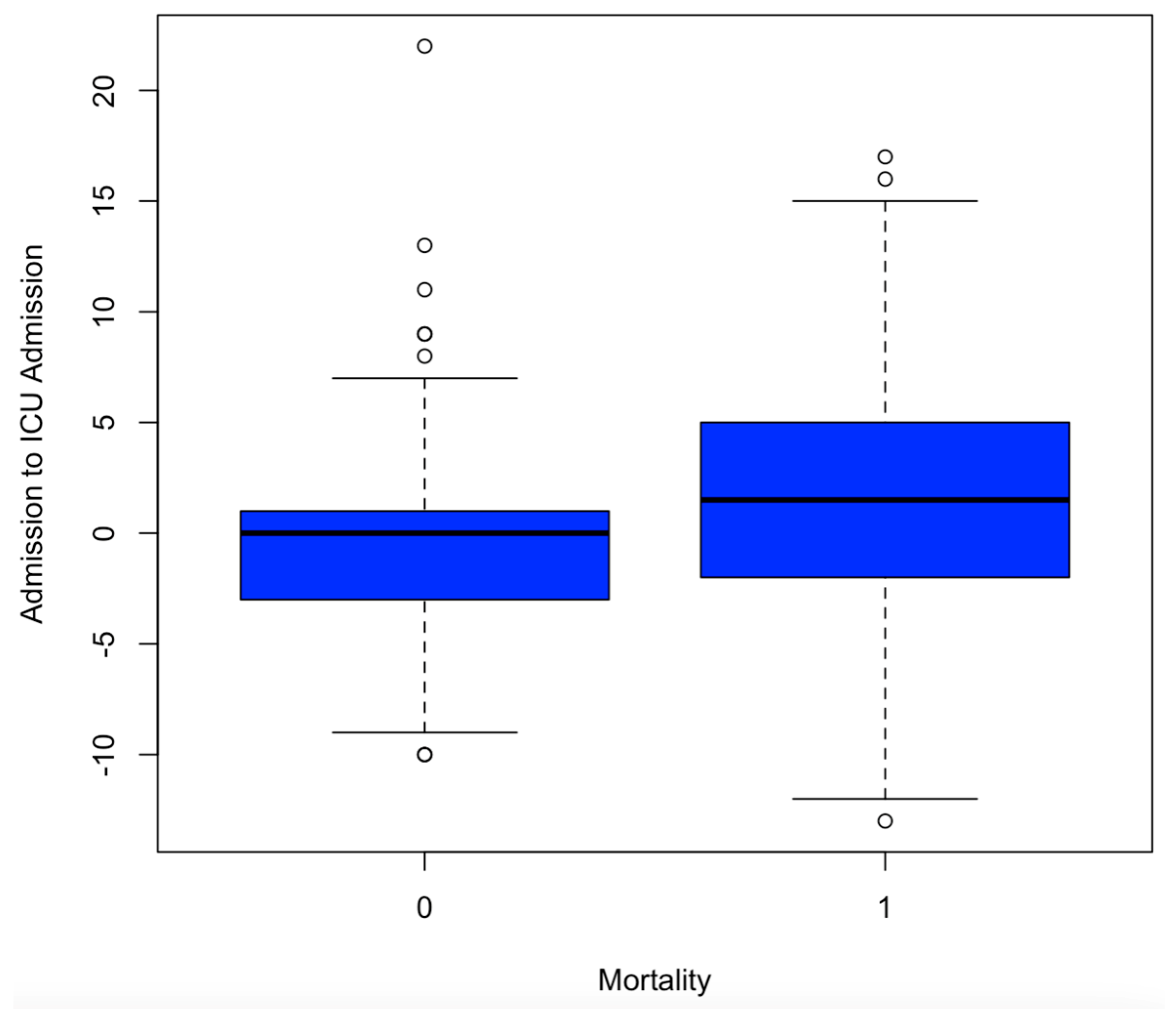 Diagnostics 15 00125 g003