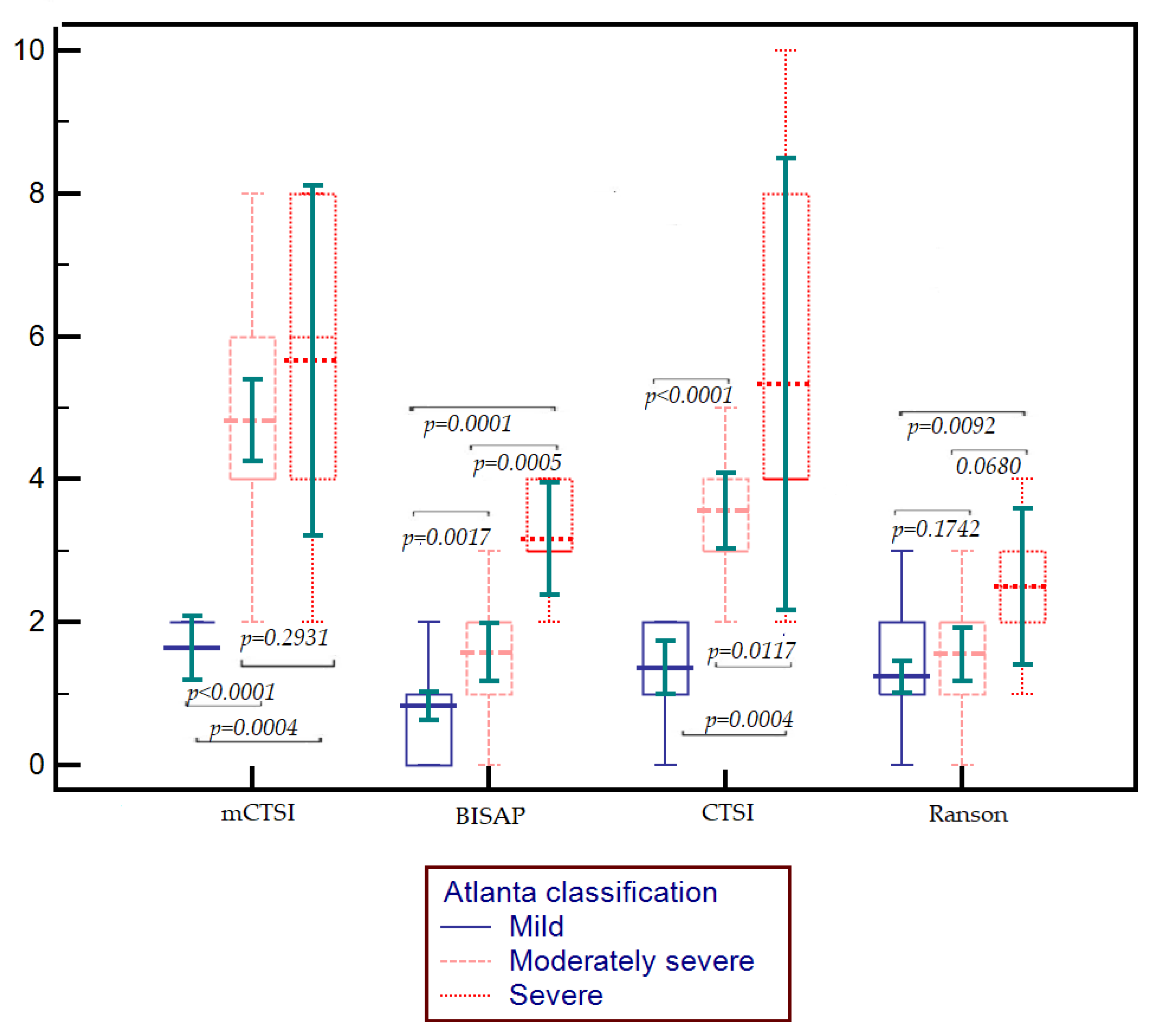 Diagnostics 15 00126 g001