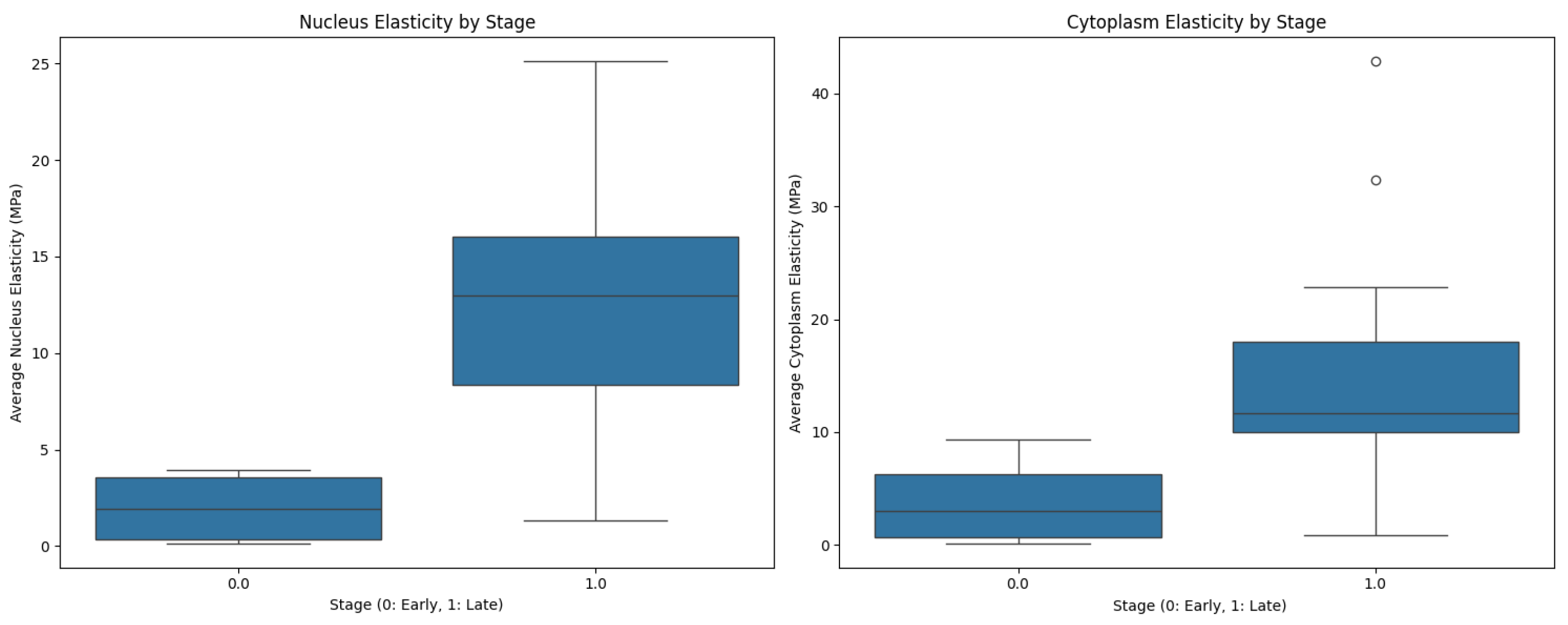 Diagnostics 15 00127 g007